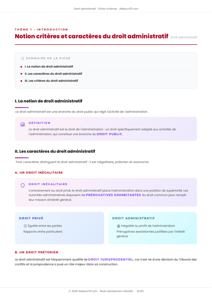 Extrait des fiches schémas de droit administratif
