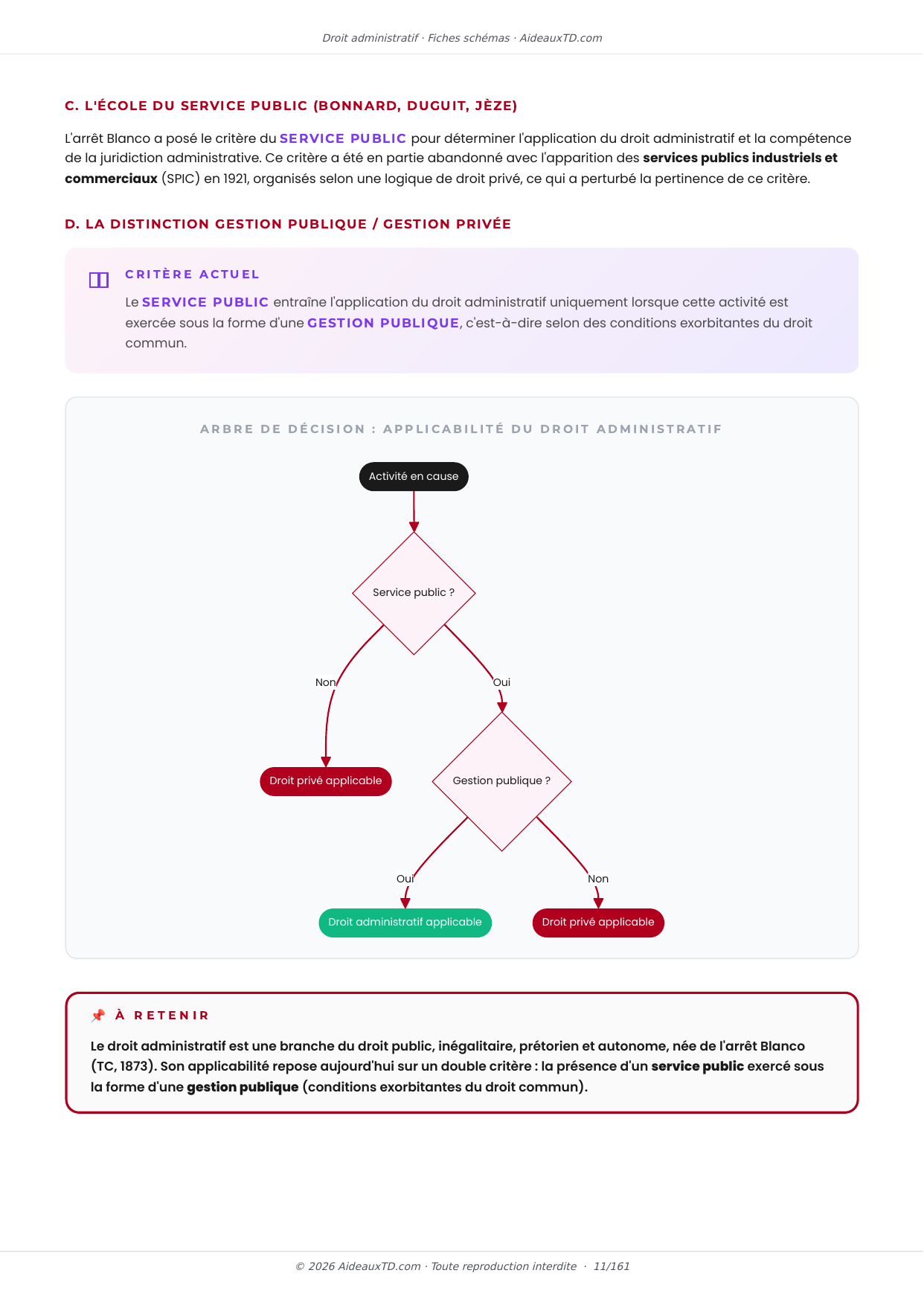 Extrait des fiches schémas de Droit administratif : fiche n°2, Notion critères et caractères du droit administratif (page 3)