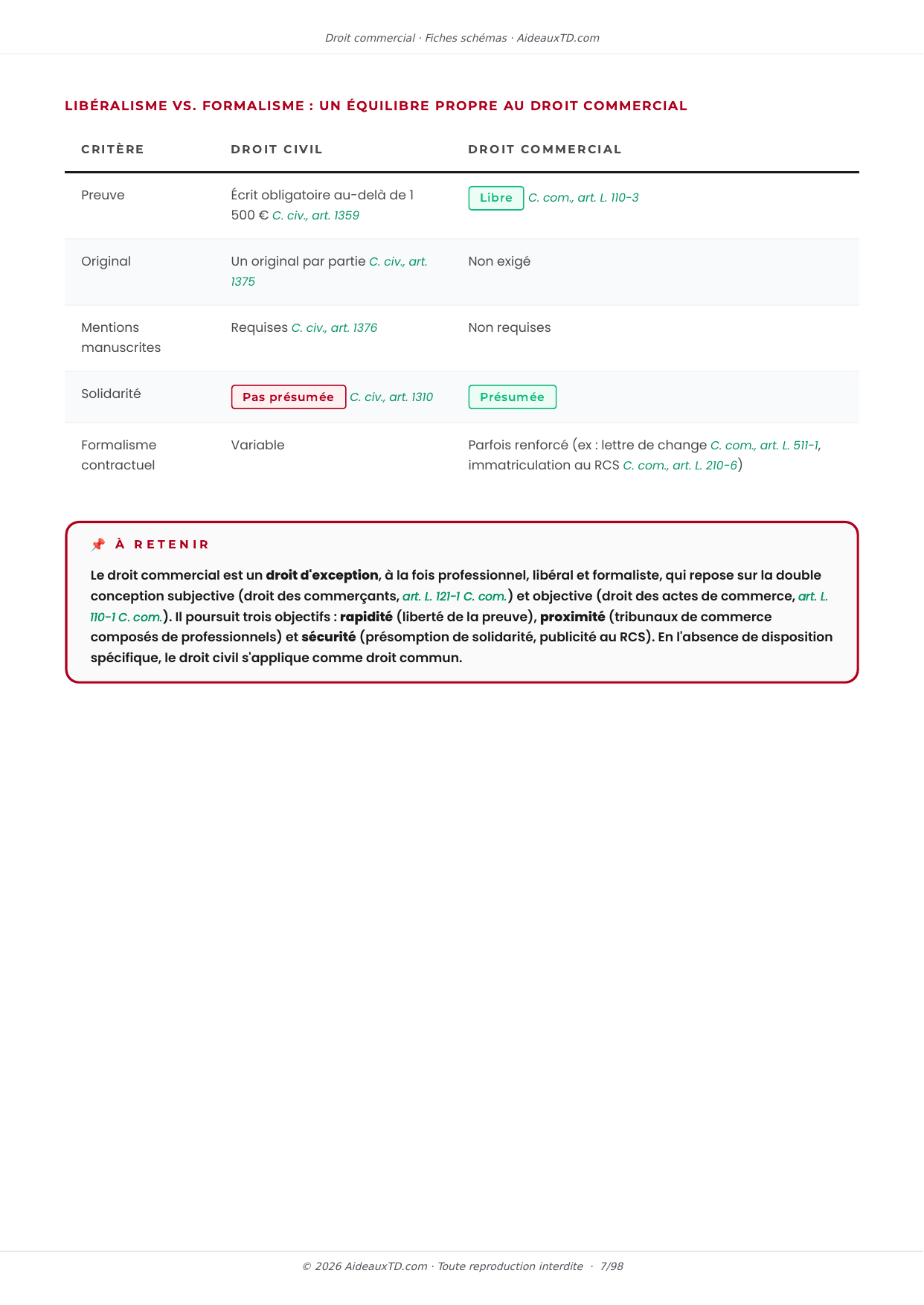 Extrait des fiches schémas de Droit commercial : fiche n°1, Présentation et particularités du droit commercial (page 4)