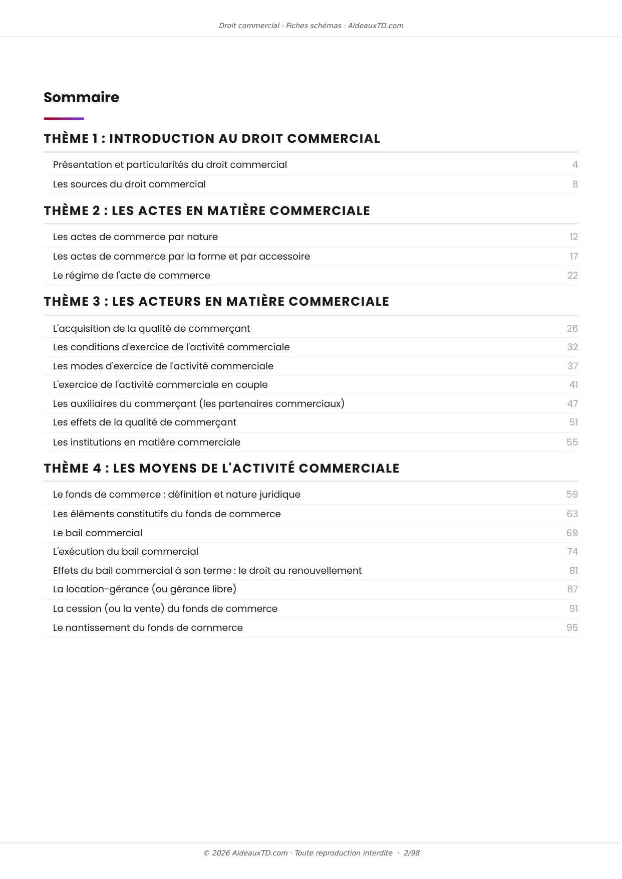Sommaire des 20 fiches schémas de Droit commercial, 4 thèmes