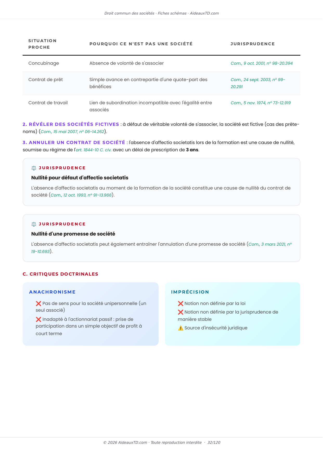 Extrait des fiches schémas de Droit commun des sociétés : fiche n°7, Affectio societatis (volonté de s'associer) et pluralité d'associés (page 2)
