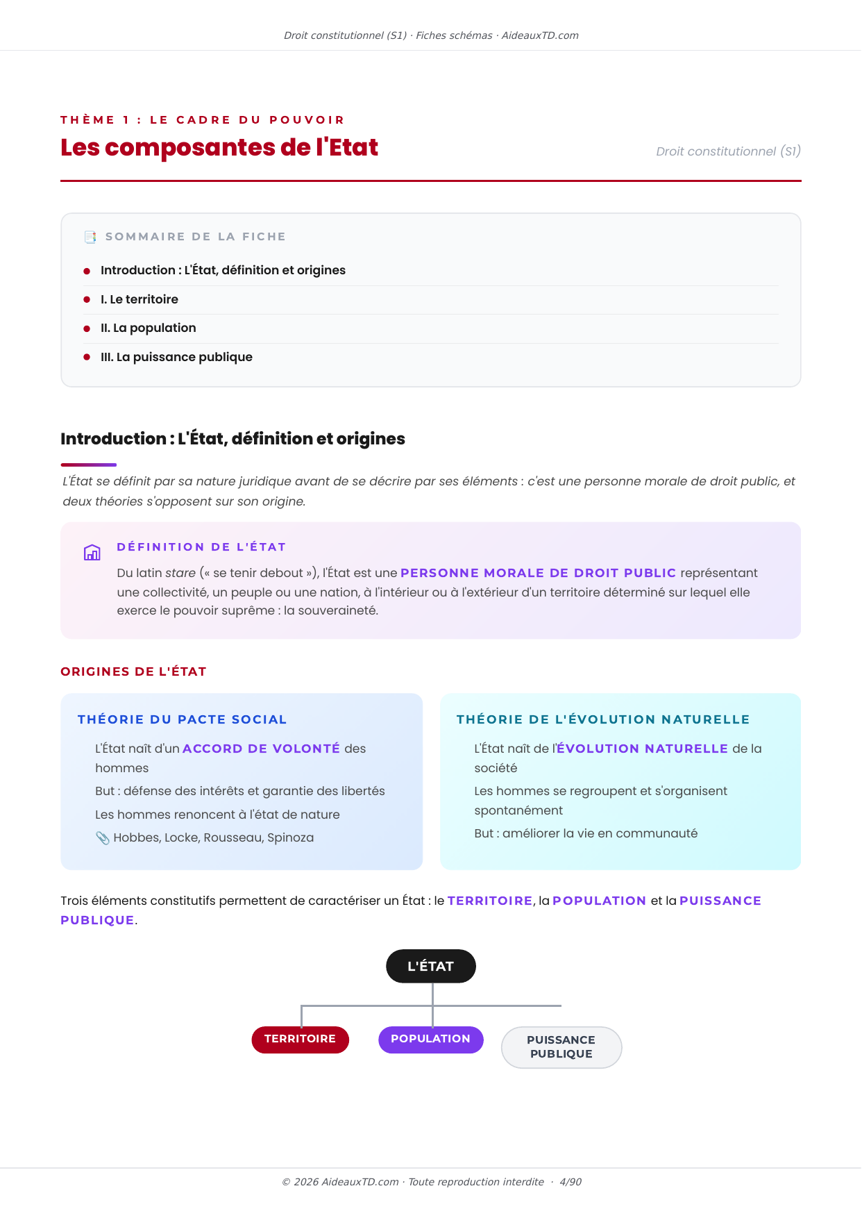 Extrait des fiches schémas de Droit constitutionnel (S1) : fiche n°1, Les composantes de l'Etat (page 1)