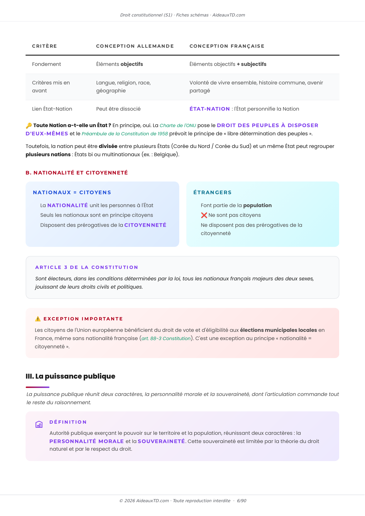 Extrait des fiches schémas de Droit constitutionnel (S1) : fiche n°1, Les composantes de l'Etat (page 3)