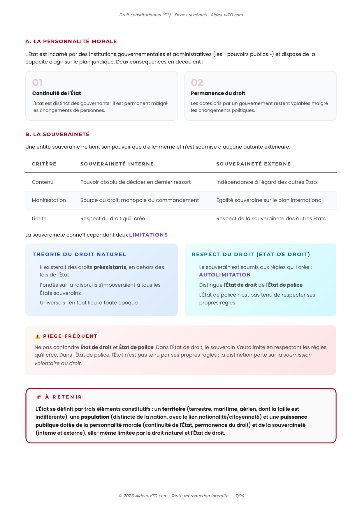 Extrait des fiches schémas de Droit constitutionnel (S1) : fiche n°1, Les composantes de l'Etat (page 4)