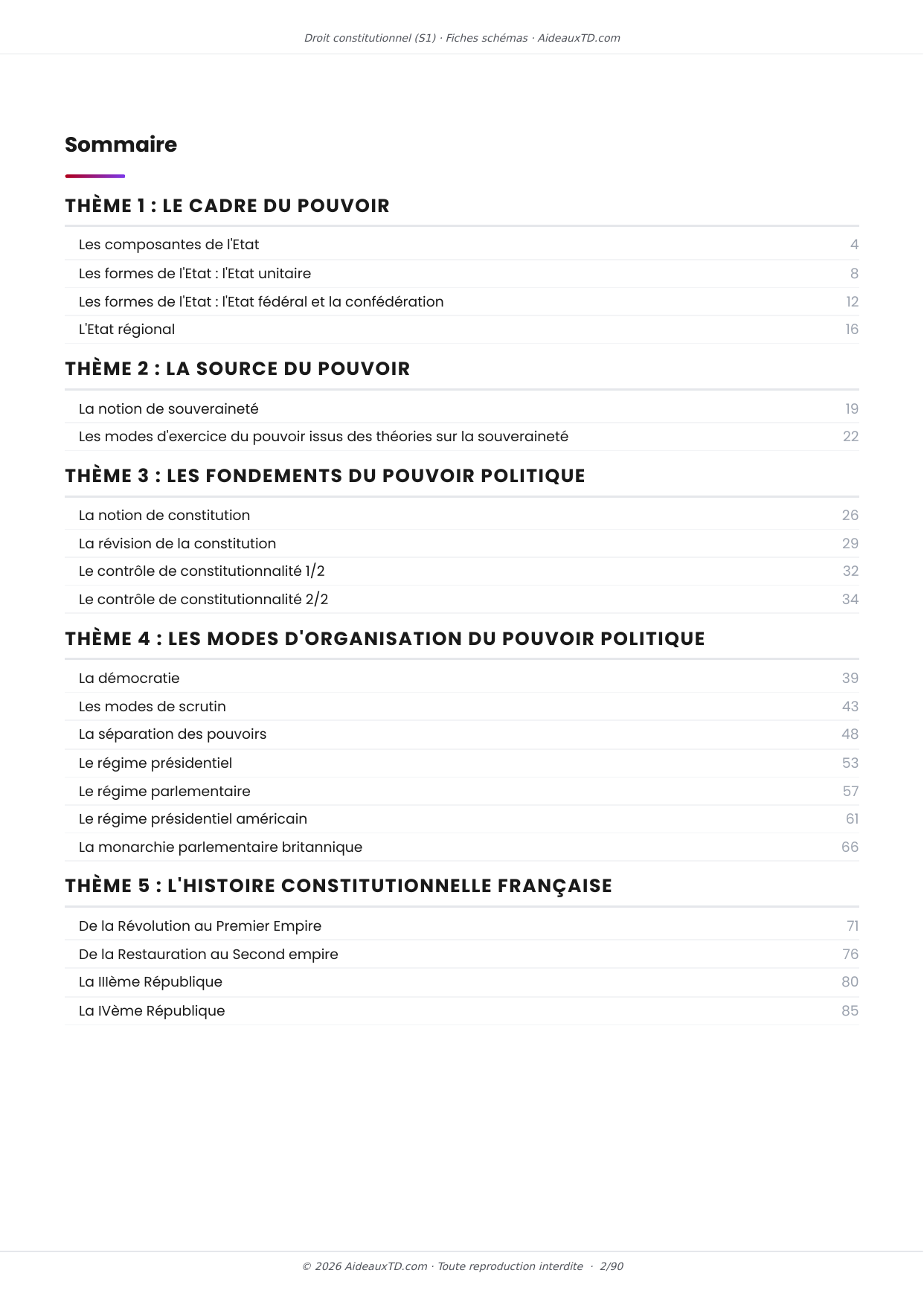 Sommaire des 21 fiches schémas de Droit constitutionnel (S1), 5 thèmes