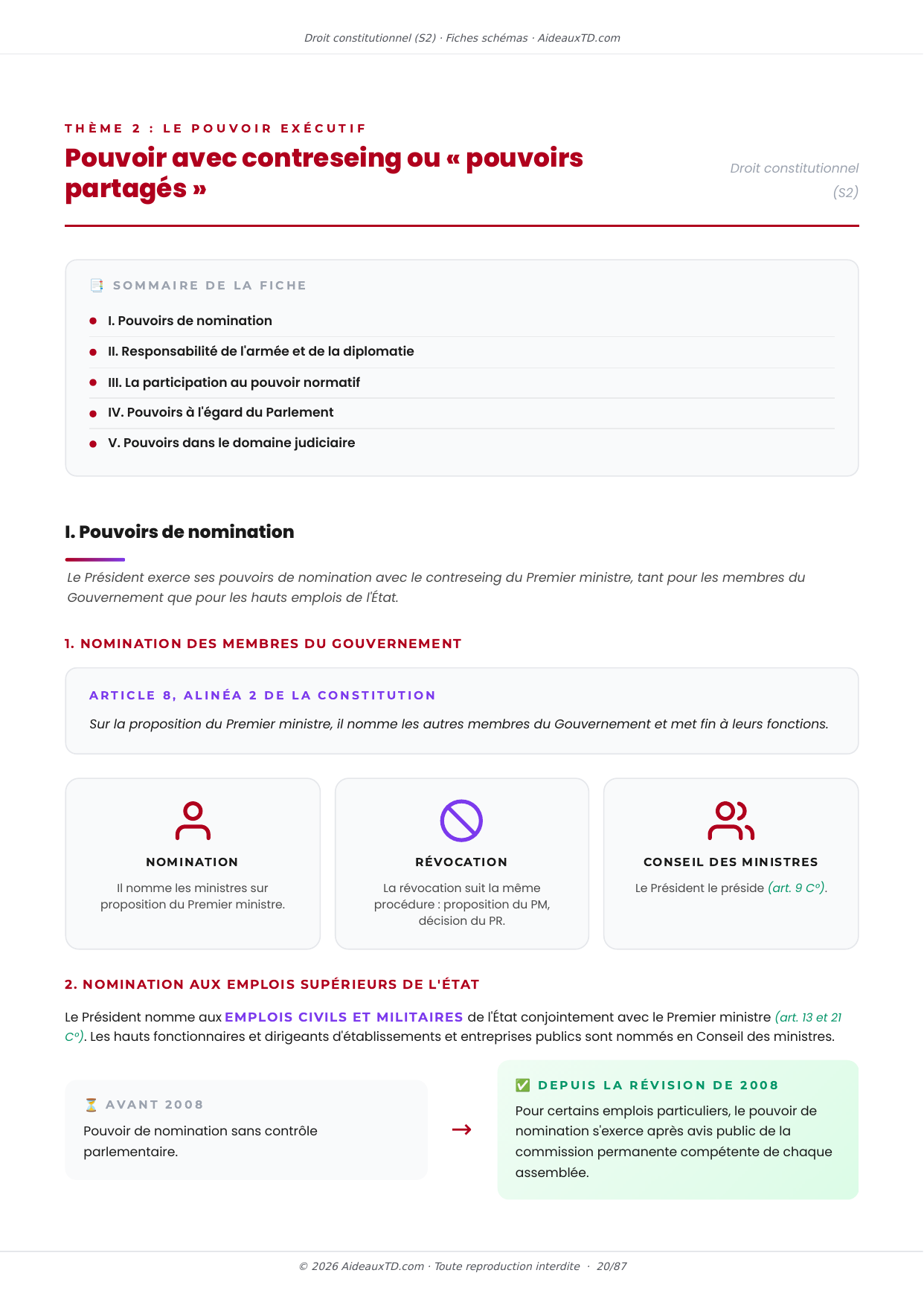 Extrait des fiches schémas de Droit constitutionnel (S2) : fiche n°5, Pouvoir avec contreseing ou « pouvoirs partagés » (page 1)