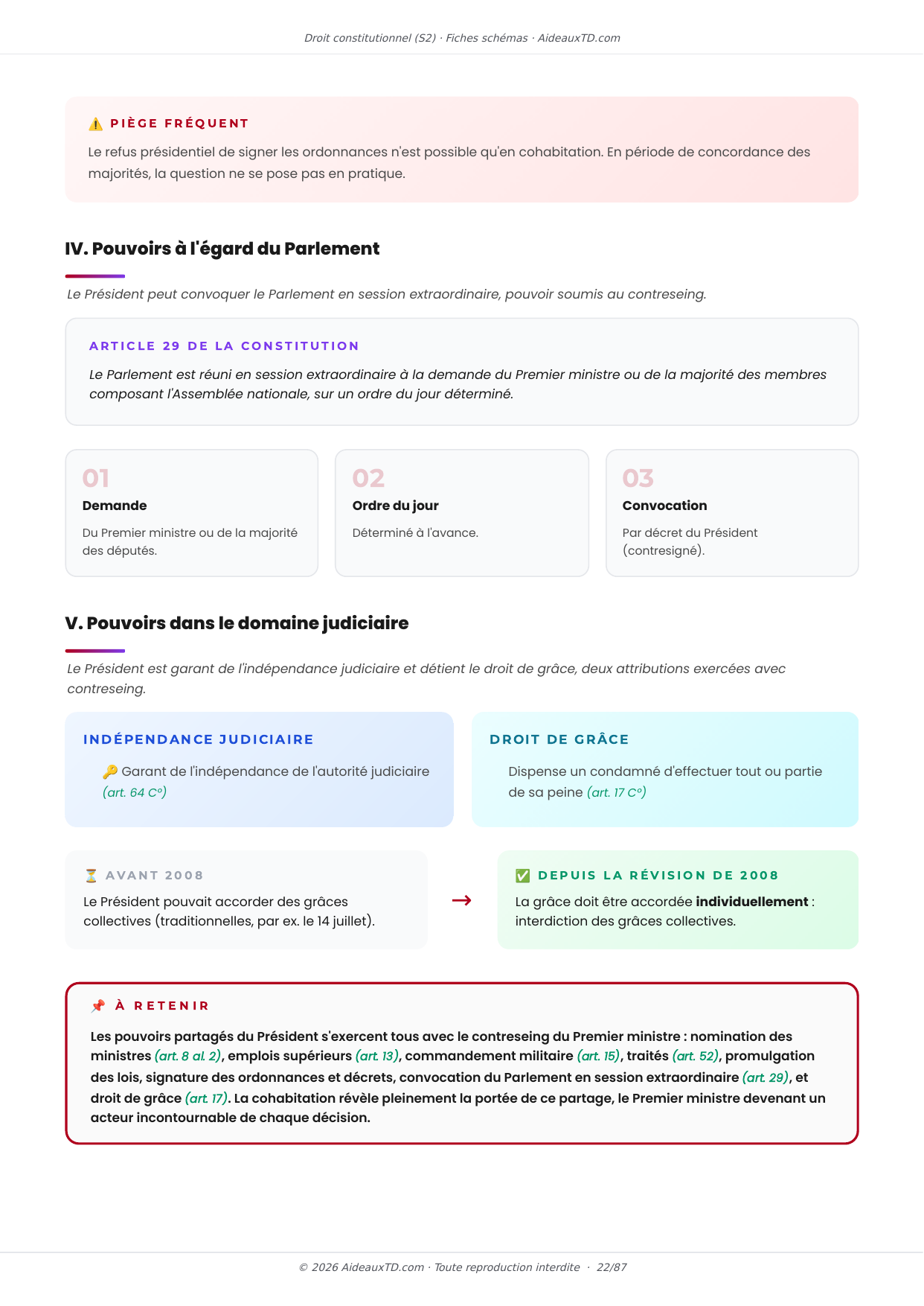 Extrait des fiches schémas de Droit constitutionnel (S2) : fiche n°5, Pouvoir avec contreseing ou « pouvoirs partagés » (page 3)
