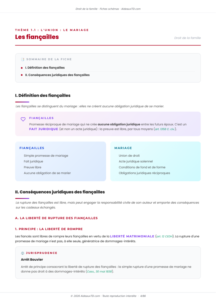 Extrait des fiches schémas de droit de la famille