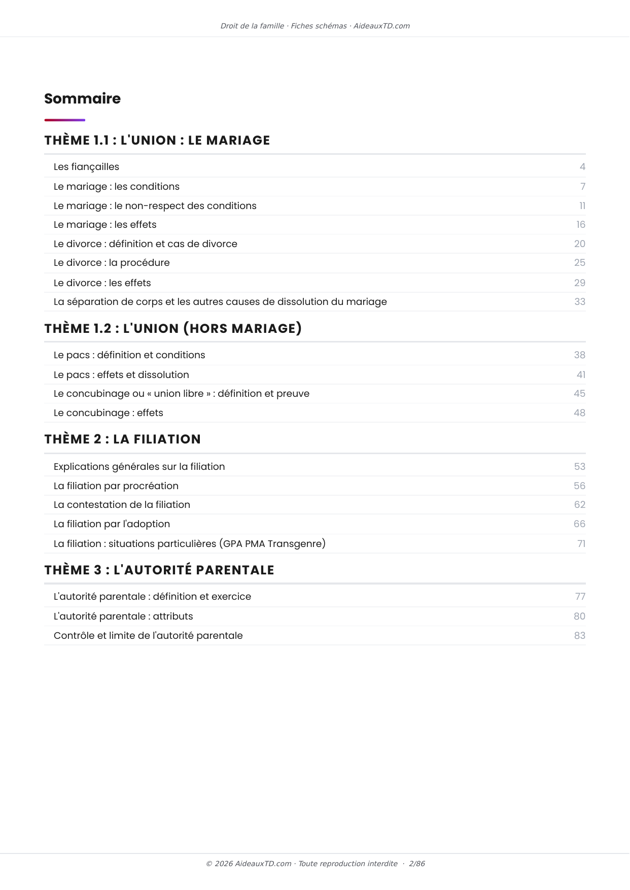 Sommaire des 20 fiches schémas de Droit de la famille, 4 thèmes