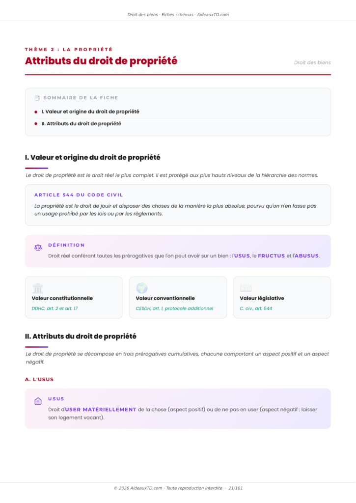 Extrait des fiches schémas de droit des biens