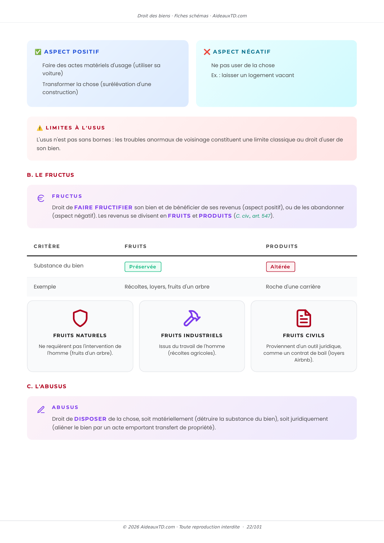Extrait des fiches schémas de Droit des biens : fiche n°5, Attributs du droit de propriété (page 2)