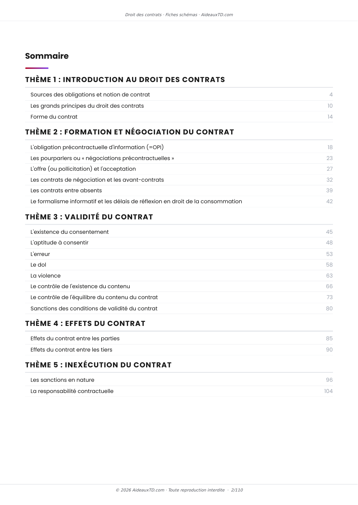 Sommaire des 21 fiches schémas de Droit des contrats, 5 thèmes
