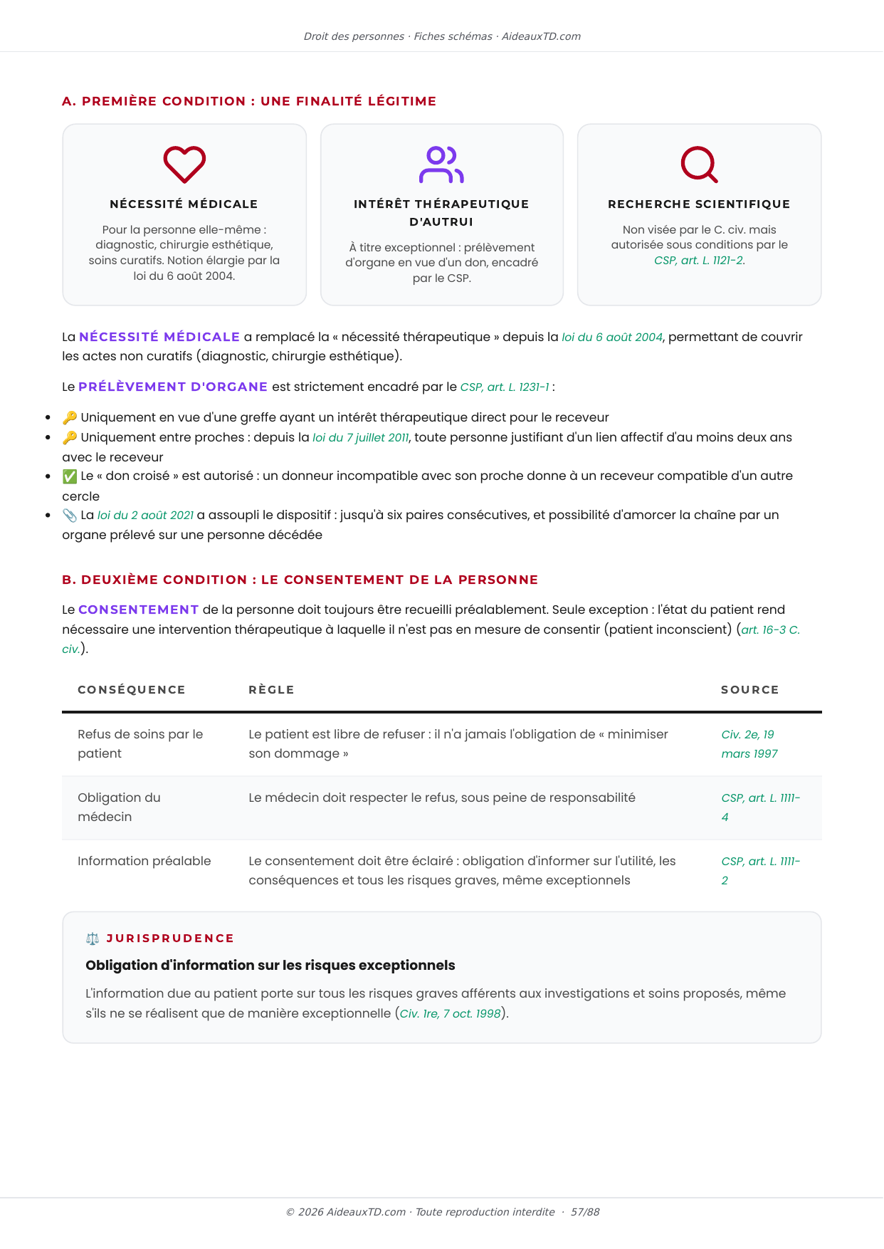 Extrait des fiches schémas de Droit des personnes : fiche n°13, Le principe d'inviolabilité du corps humain (page 2)