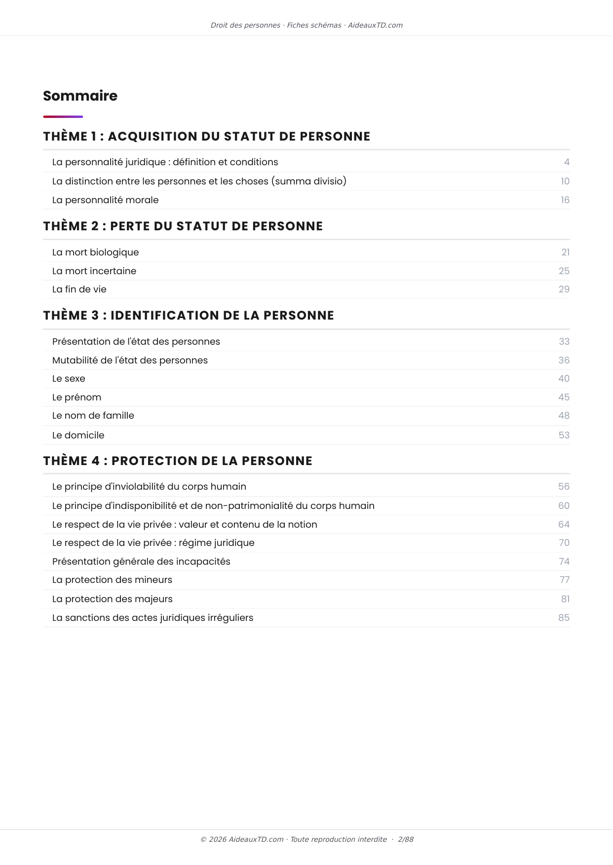 Sommaire des 20 fiches schémas de Droit des personnes, 4 thèmes