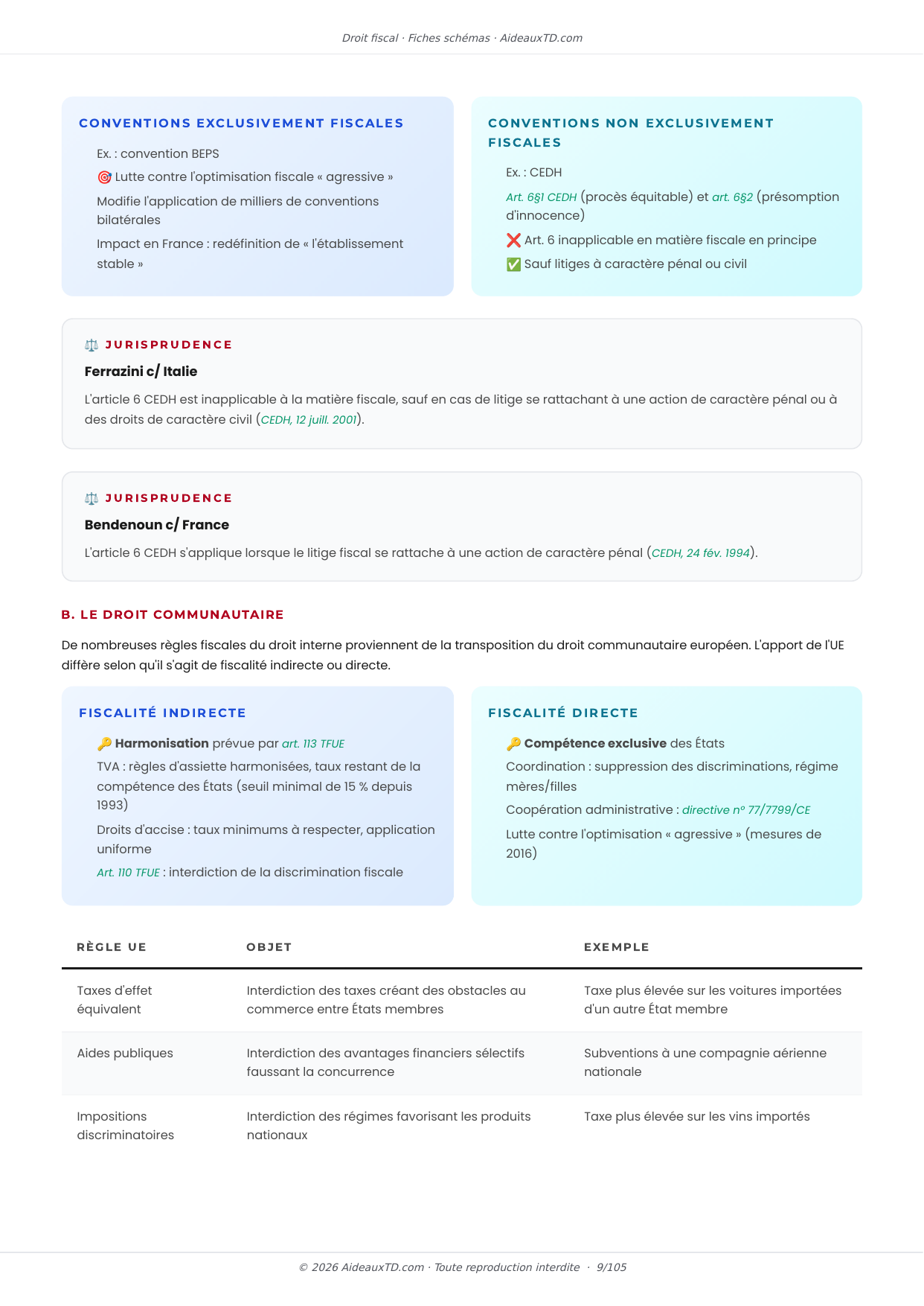 Extrait des fiches schémas de Droit fiscal : fiche n°2, Les sources du droit fiscal (page 2)