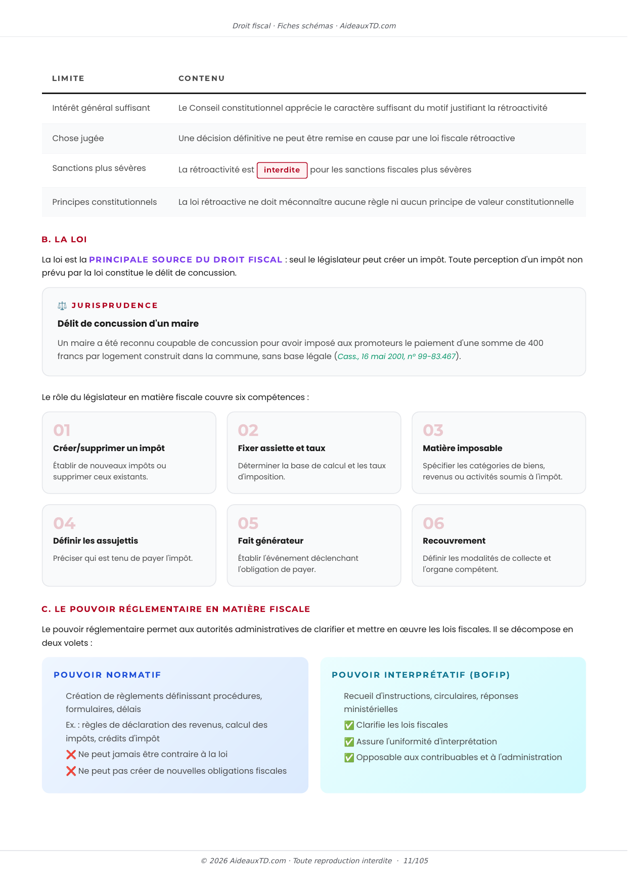 Extrait des fiches schémas de Droit fiscal : fiche n°2, Les sources du droit fiscal (page 4)