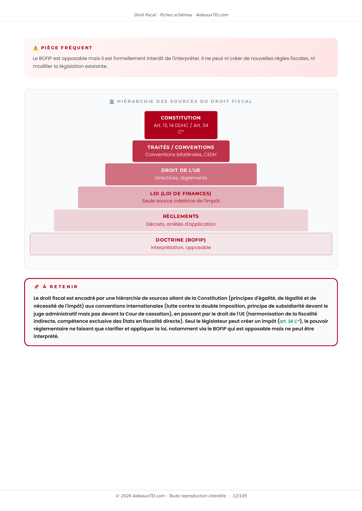 Extrait des fiches schémas de Droit fiscal : fiche n°2, Les sources du droit fiscal (page 5)