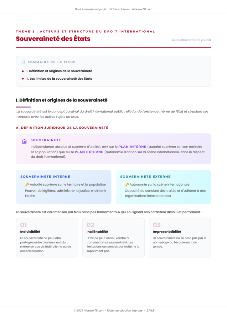 Extrait des fiches schémas de droit international public
