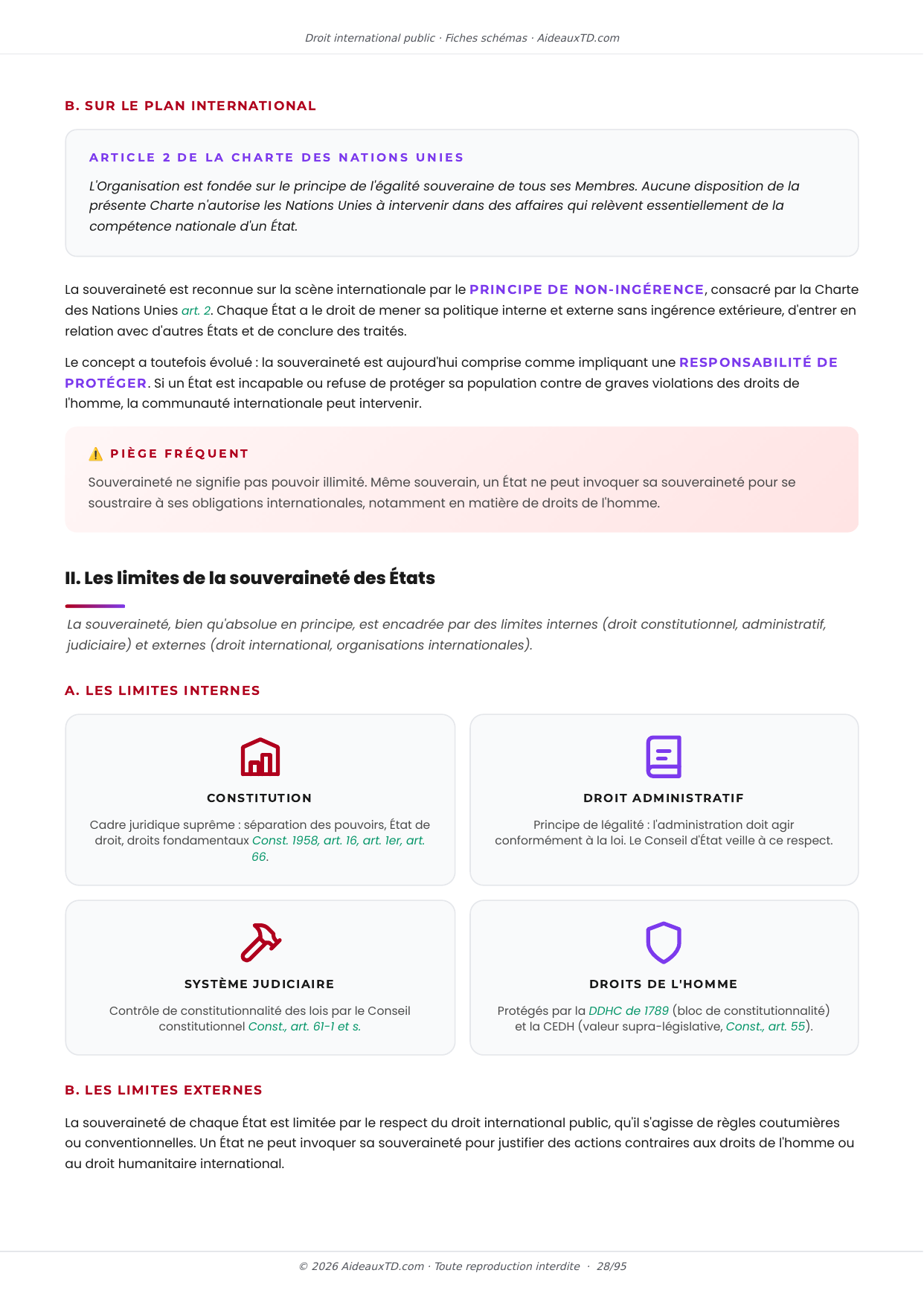 Extrait des fiches schémas de Droit international public : fiche n°6, Souveraineté des États (page 2)
