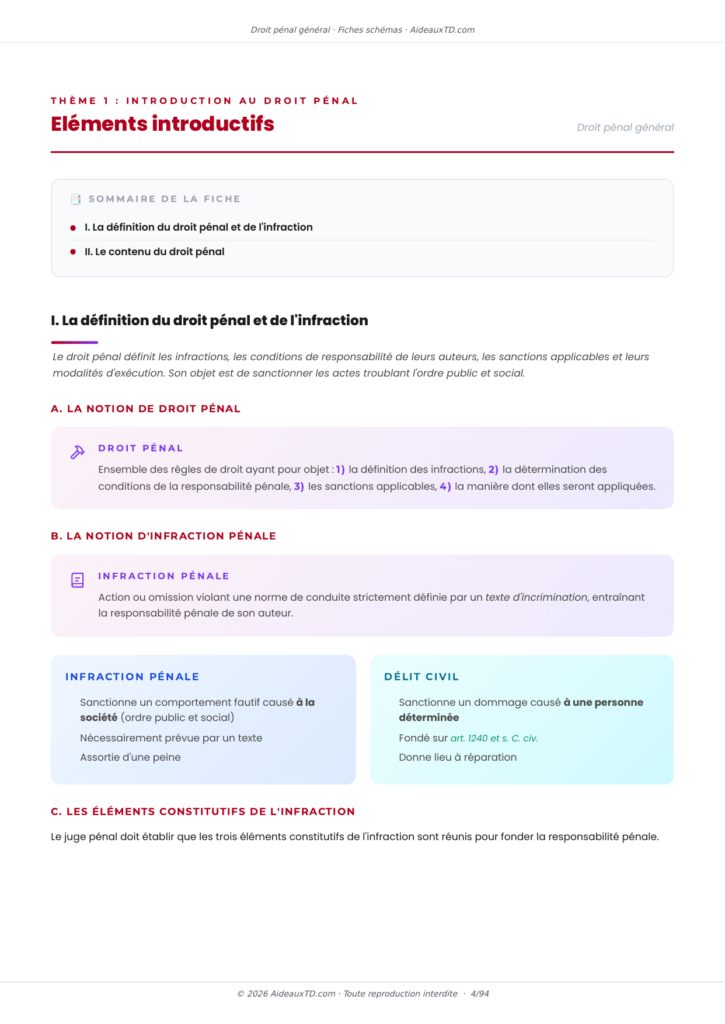Extrait des fiches schémas de droit pénal général