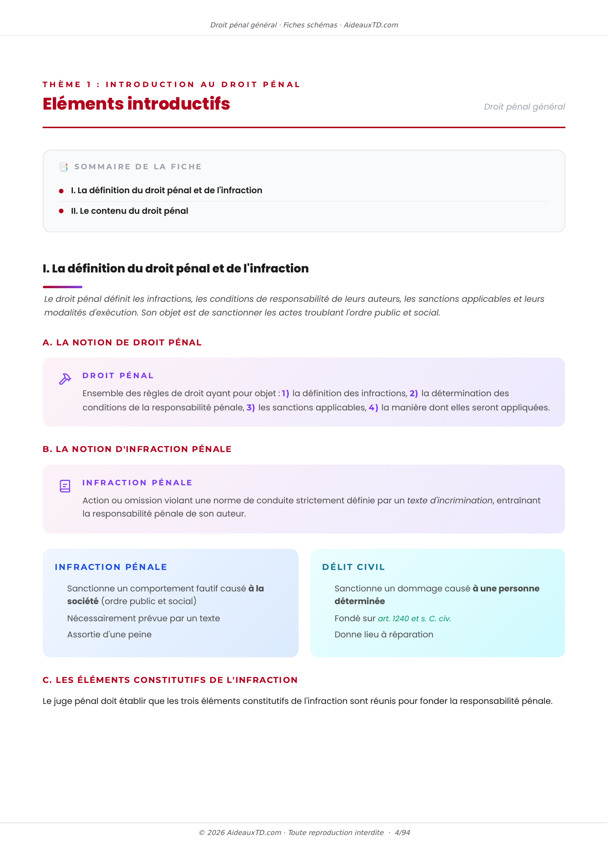 Extrait des fiches schémas de Droit pénal général : fiche n°1, Eléments introductifs (page 1)