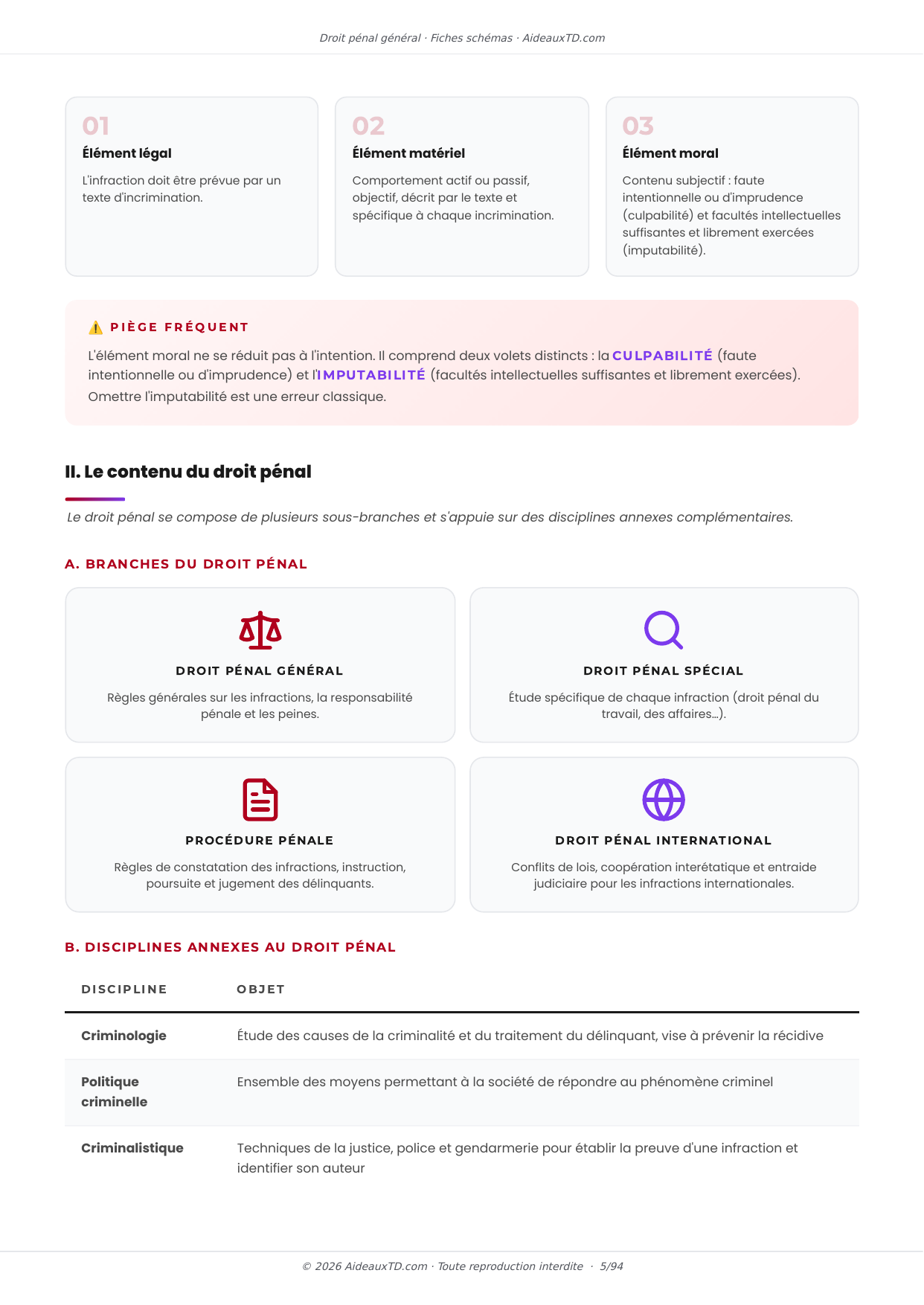 Extrait des fiches schémas de Droit pénal général : fiche n°1, Eléments introductifs (page 2)