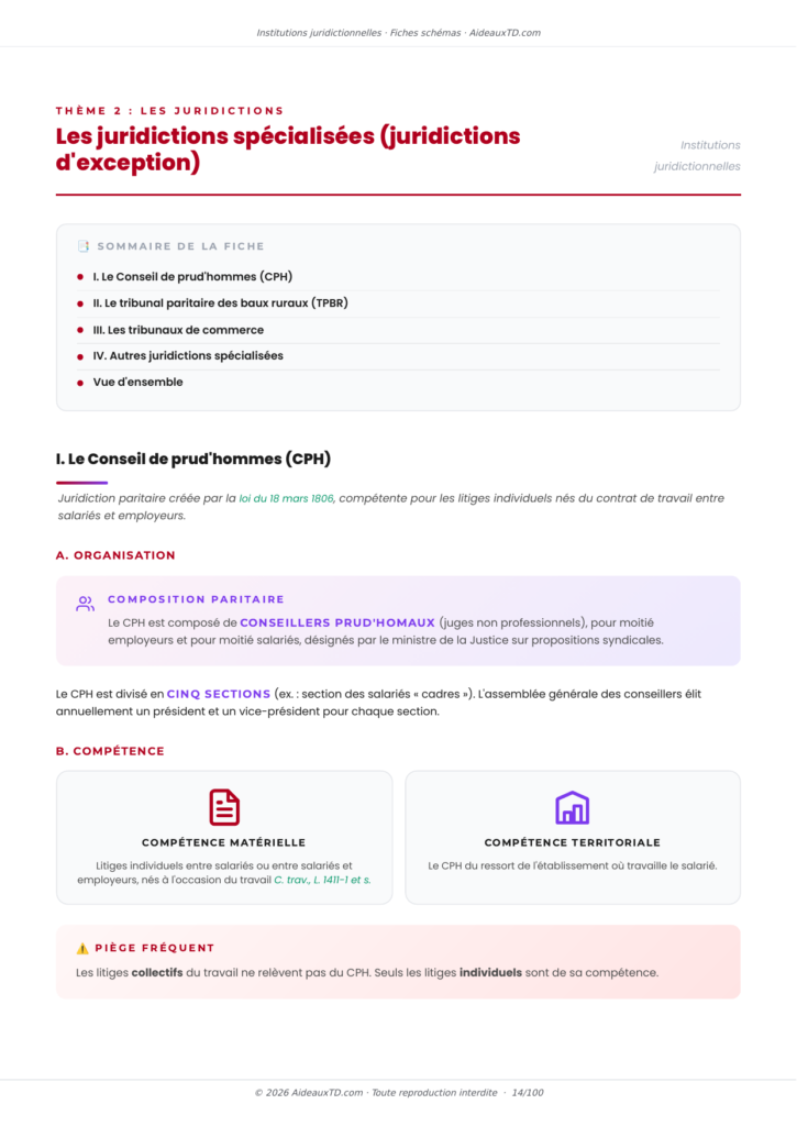 Extrait des fiches schémas de institutions juridictionnelles