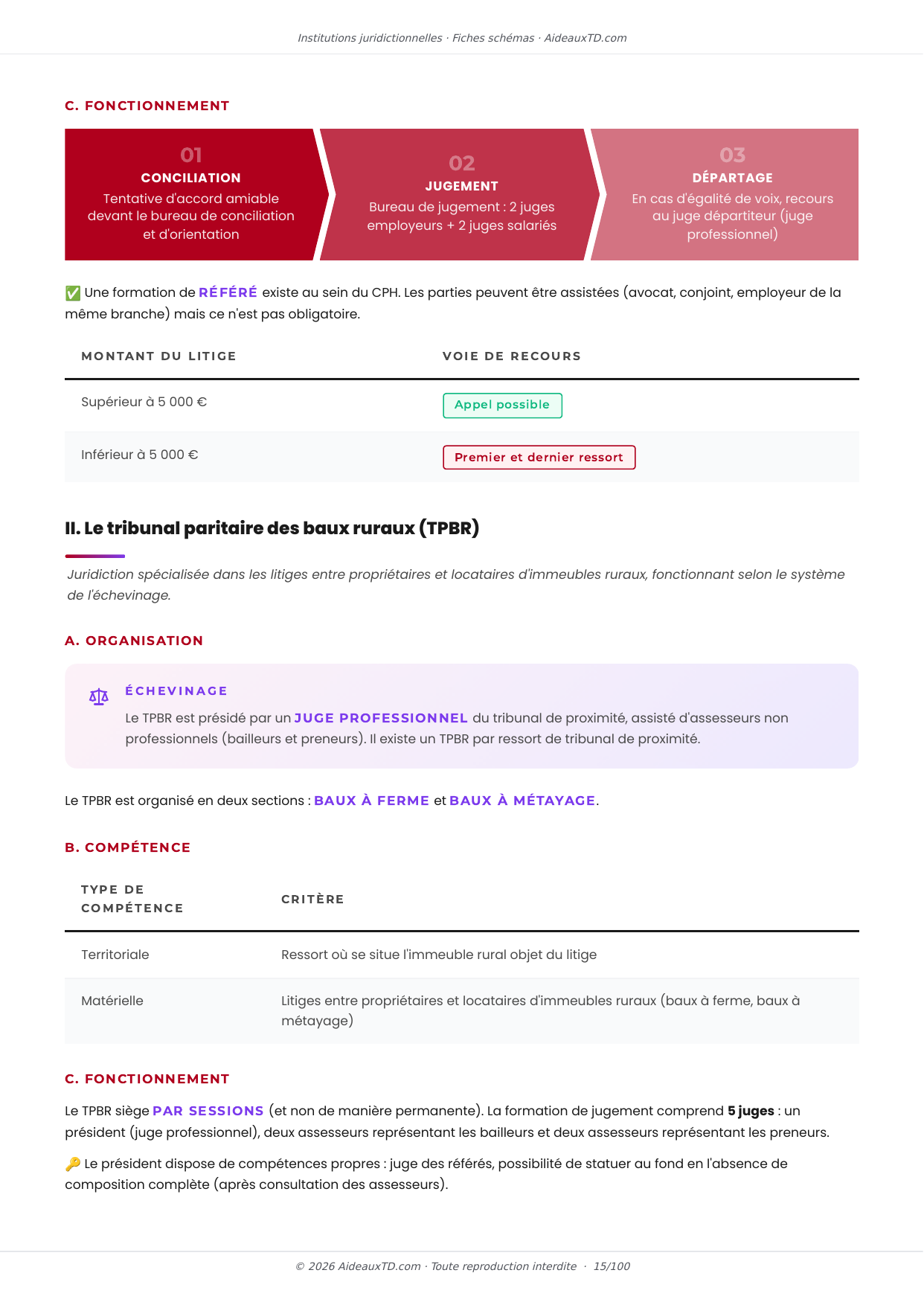 Extrait des fiches schémas de Institutions juridictionnelles : fiche n°3, Les juridictions spécialisées (juridictions d'exception) (page 2)