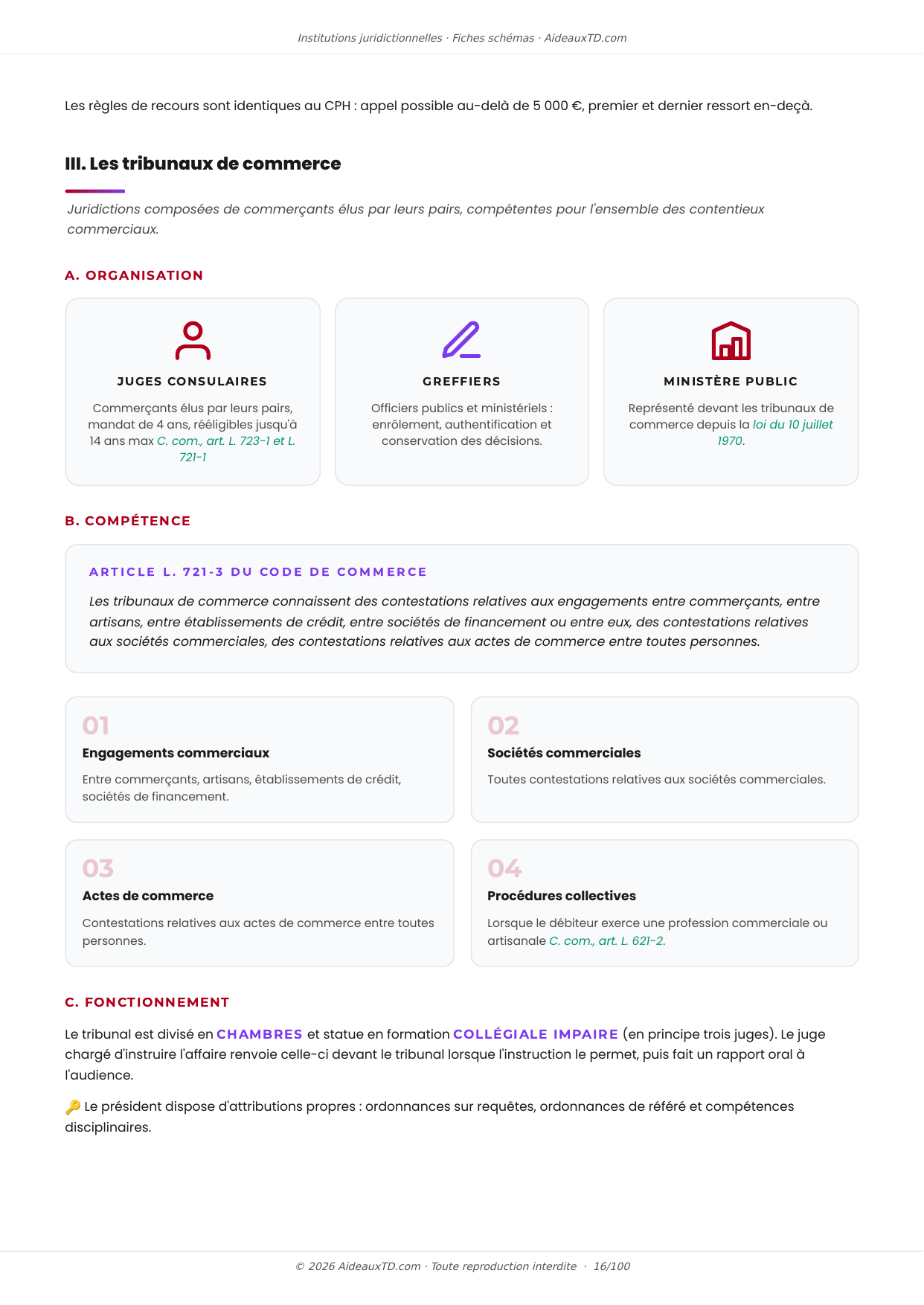Extrait des fiches schémas de Institutions juridictionnelles : fiche n°3, Les juridictions spécialisées (juridictions d'exception) (page 3)