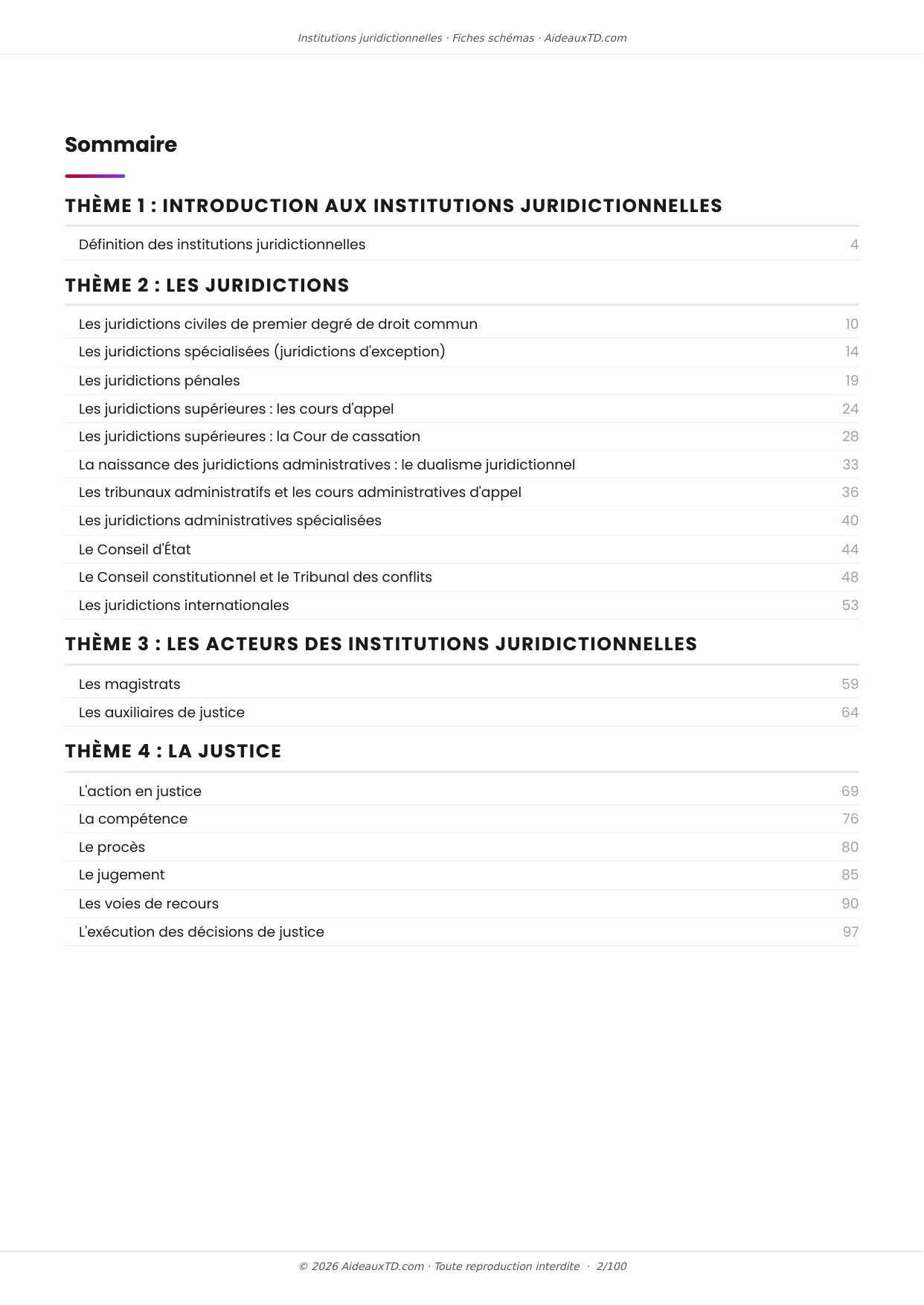 Sommaire des 20 fiches schémas de Institutions juridictionnelles, 4 thèmes