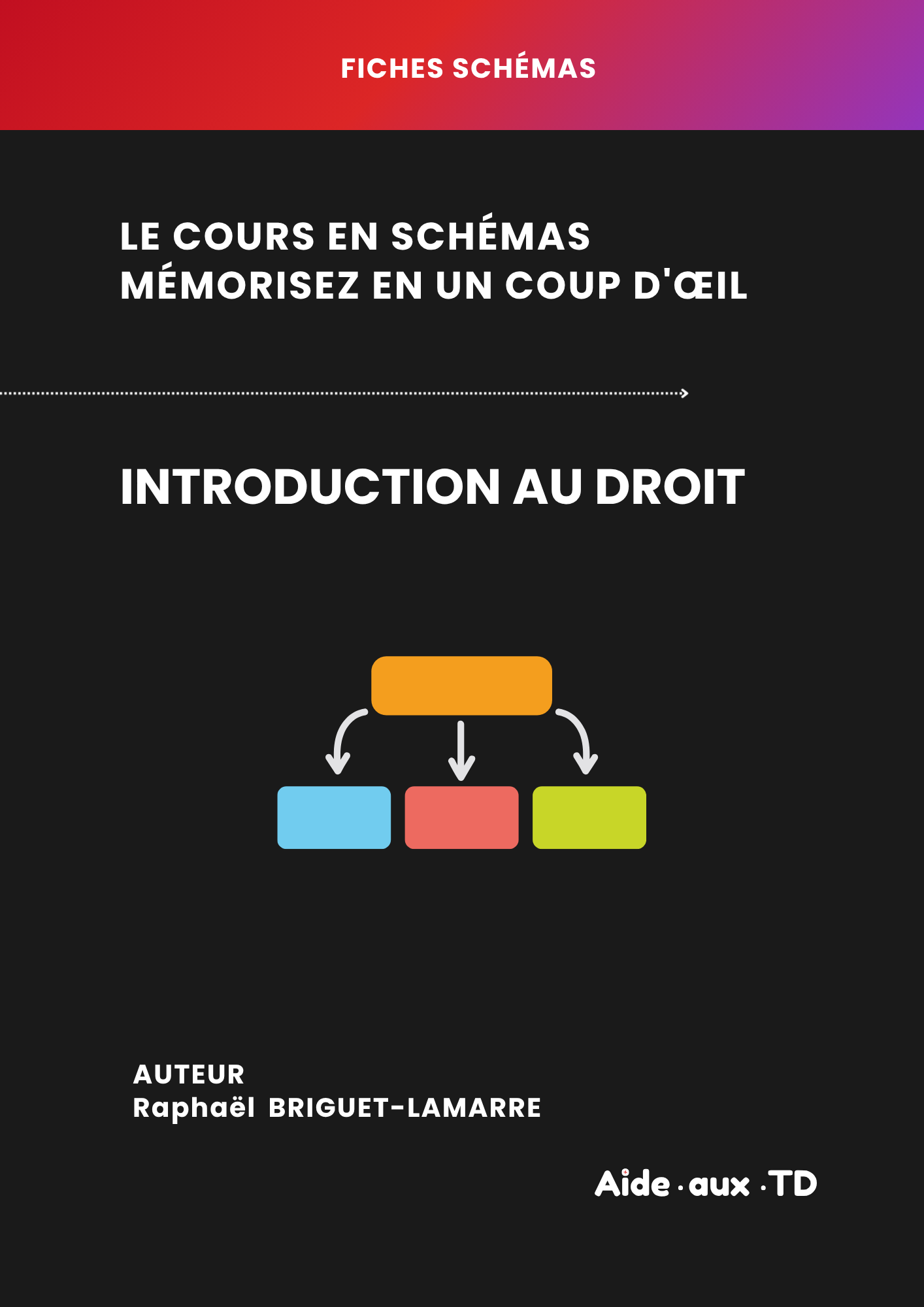 Fiches schémas : Introduction au droit