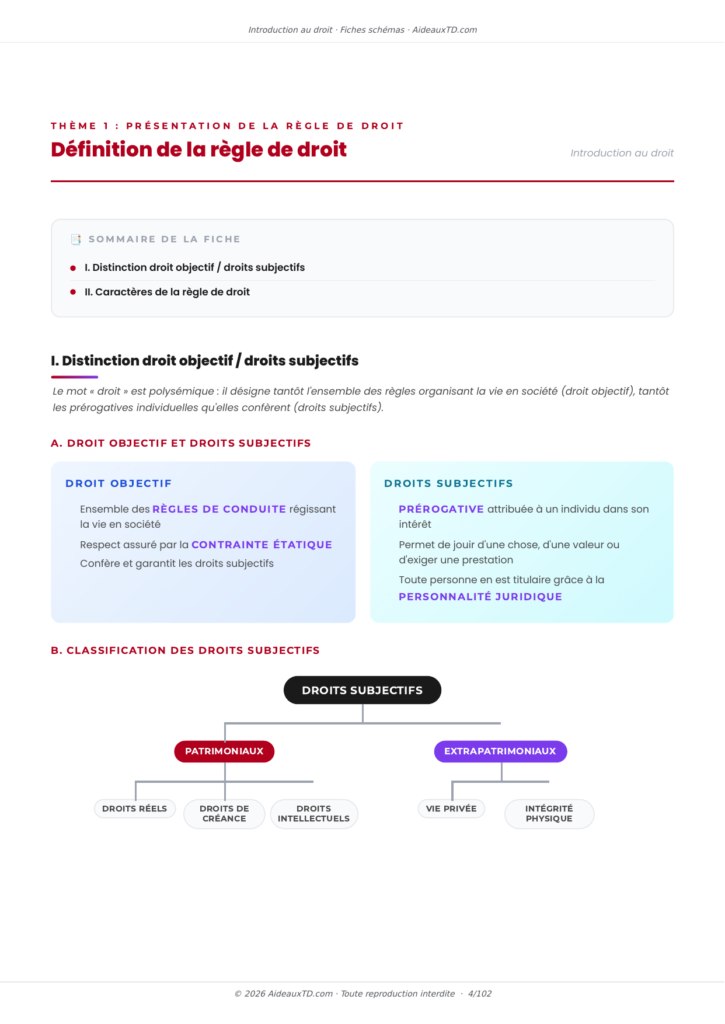 Extrait des fiches schémas de introduction au droit