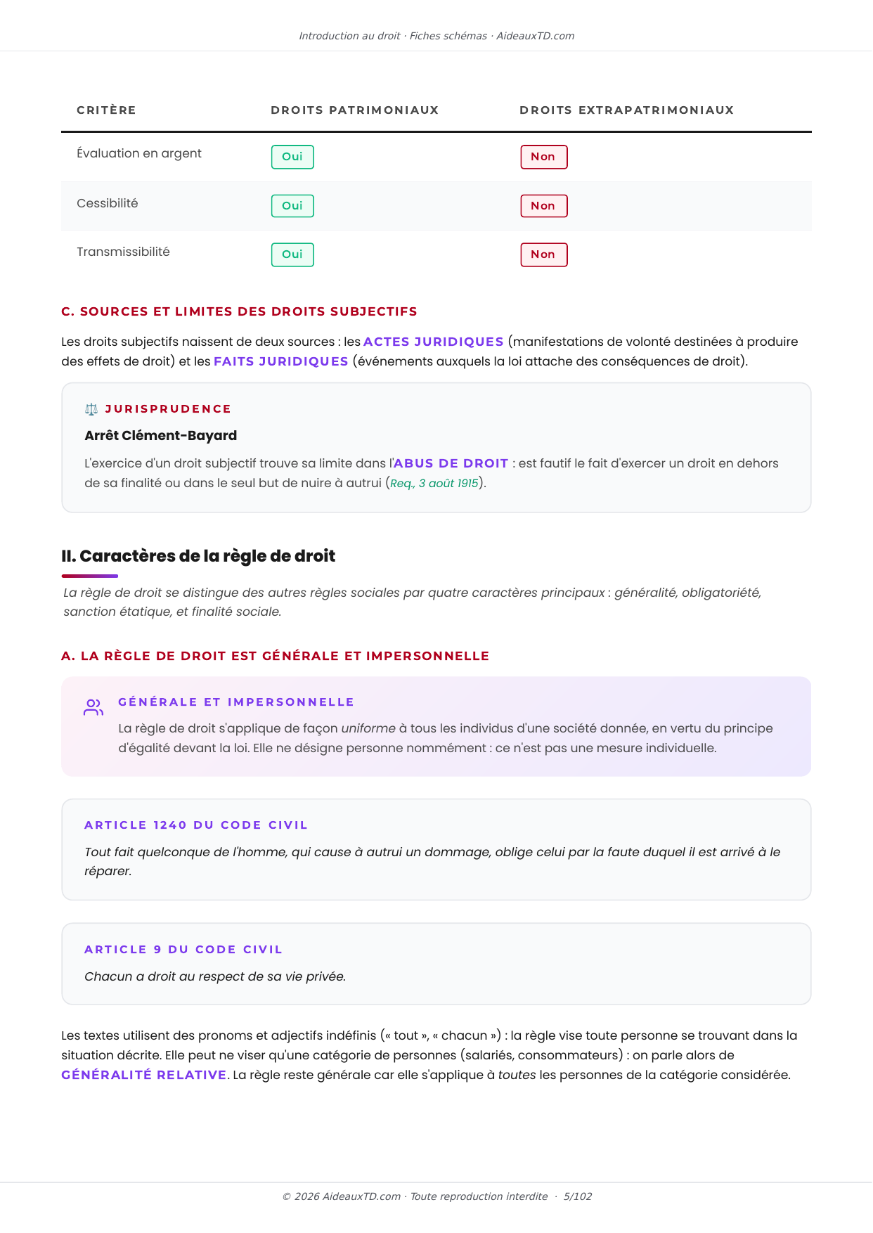 Extrait des fiches schémas de Introduction au droit (S1), page 2 sur 103
