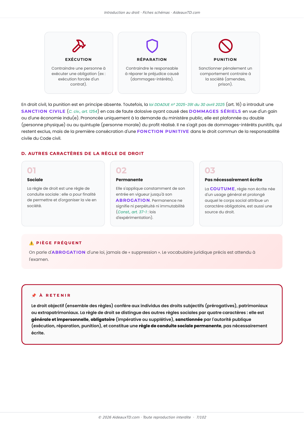 Extrait des fiches schémas de Introduction au droit (S1), page 4 sur 103