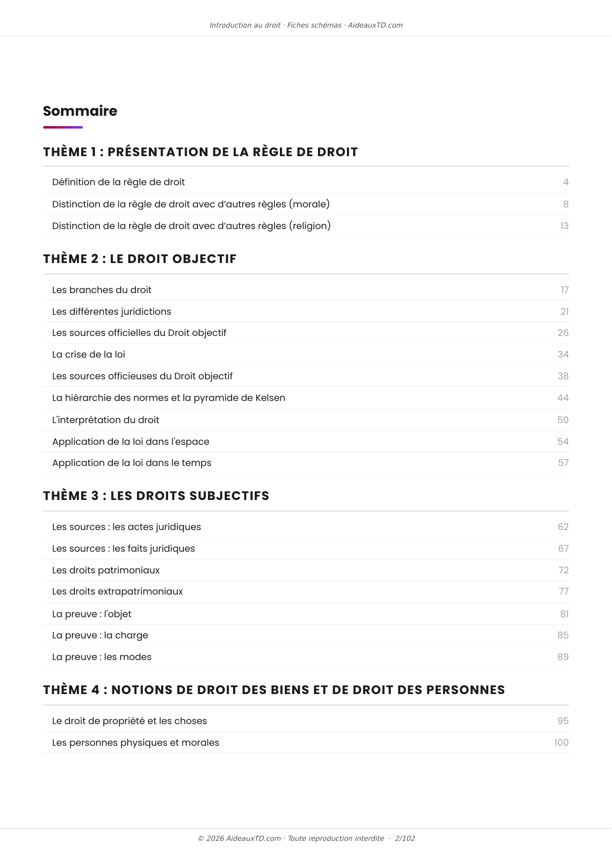 Sommaire des 21 fiches schémas de Introduction au droit (S1), 4 thèmes