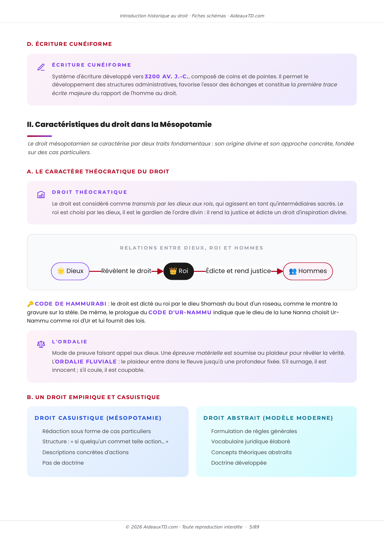 Extrait des fiches schémas de Introduction historique au droit : fiche n°1, Le droit de la Mésopotamie (page 2)