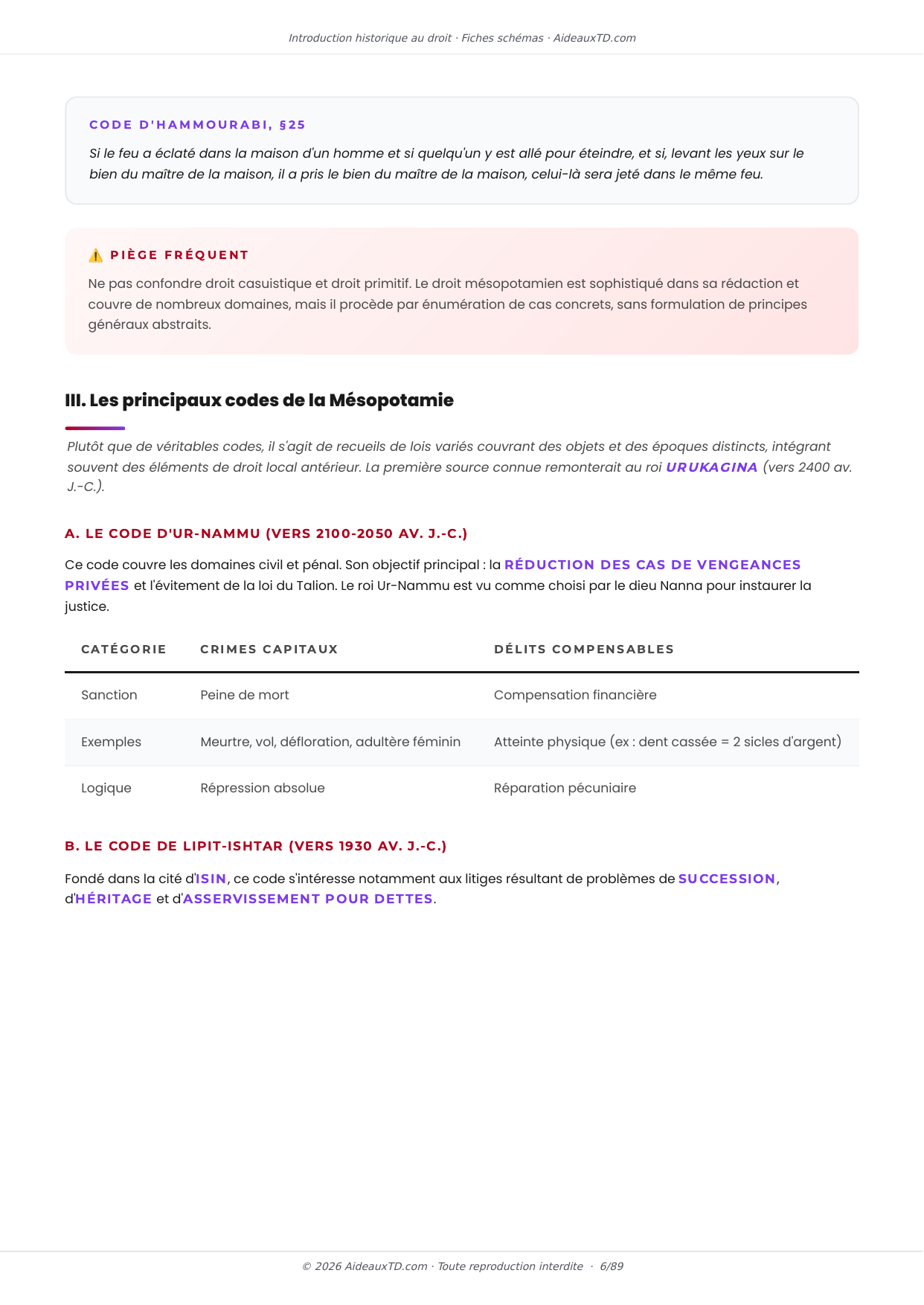 Extrait des fiches schémas de Introduction historique au droit : fiche n°1, Le droit de la Mésopotamie (page 3)