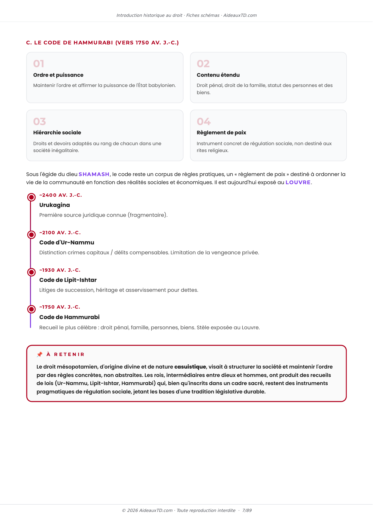 Extrait des fiches schémas de Introduction historique au droit : fiche n°1, Le droit de la Mésopotamie (page 4)