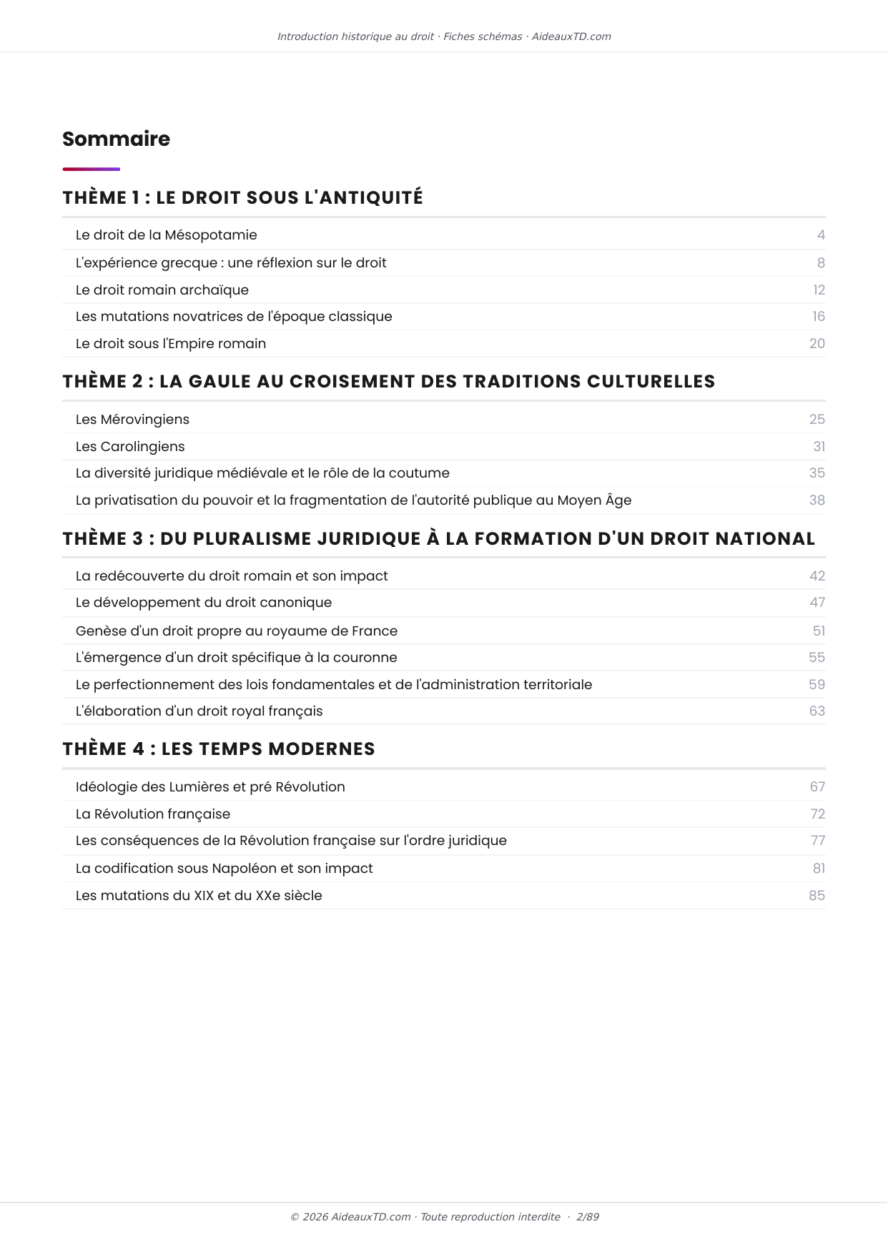Sommaire des 20 fiches schémas de Introduction historique au droit, 4 thèmes