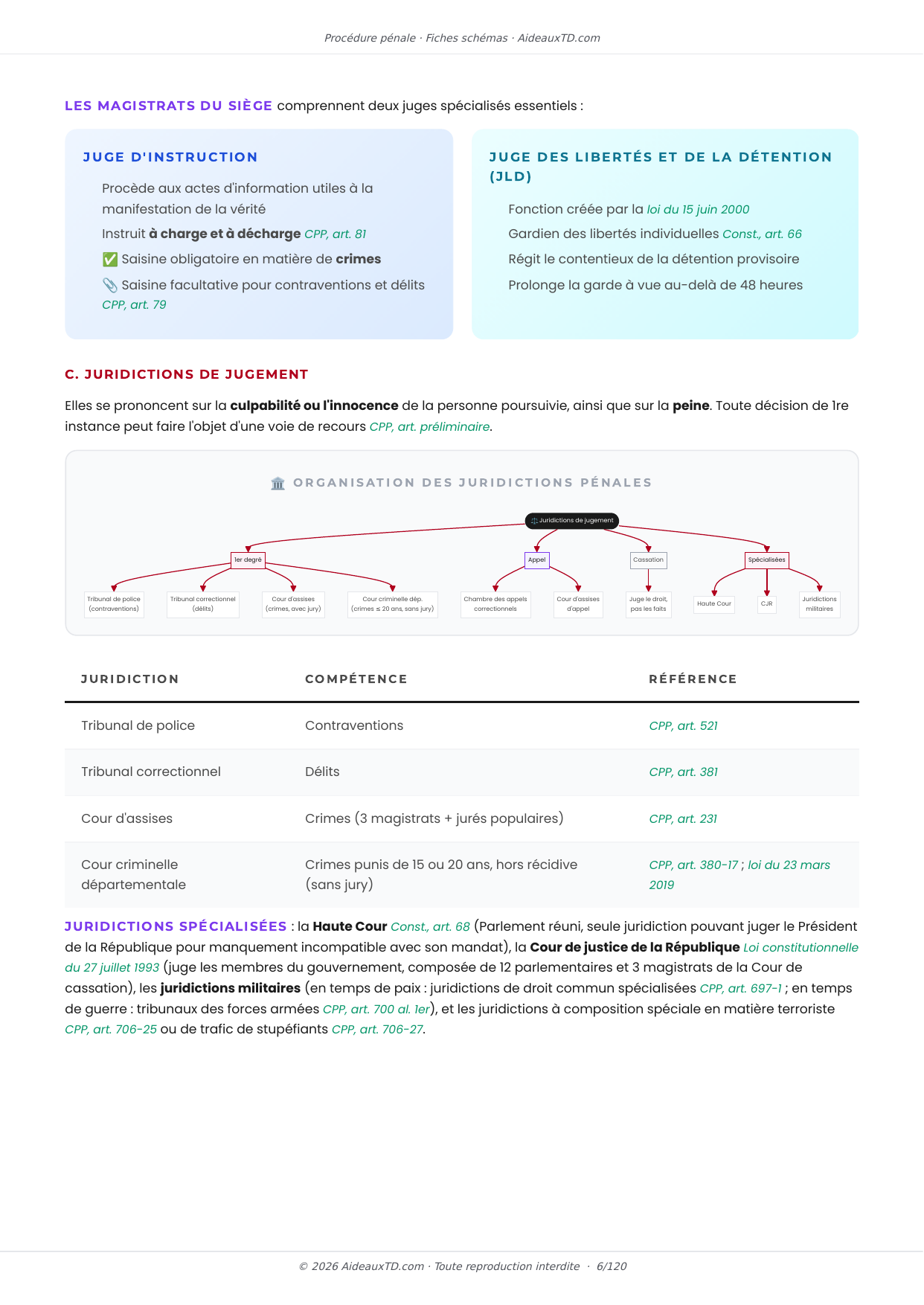 Extrait des fiches schémas de Procédure pénale : fiche n°1, Qu'est-ce que la procédure pénale ? (page 3)