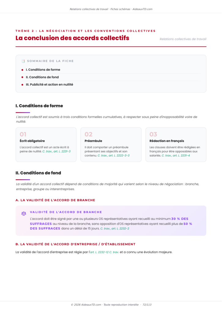 Extrait des fiches schémas de relations collectives de travail