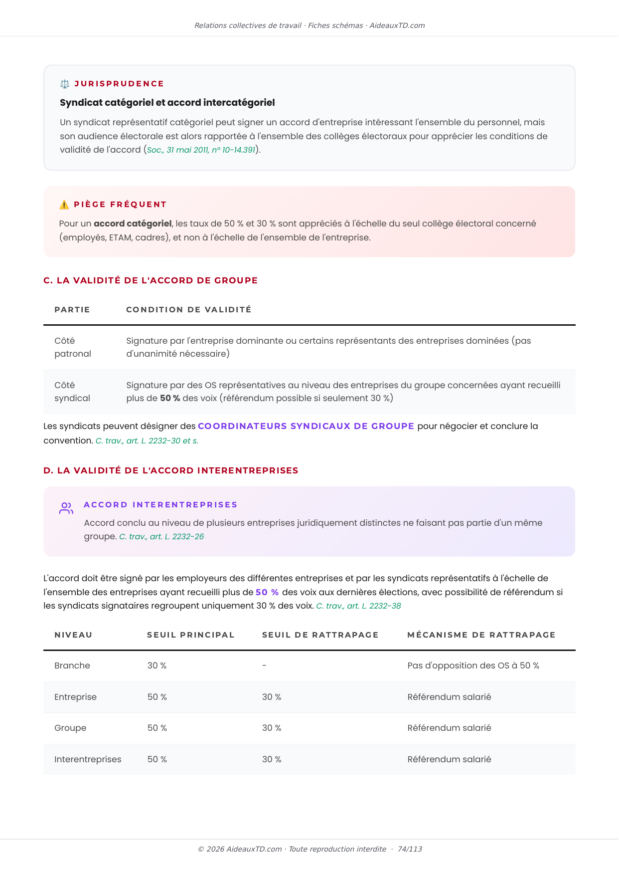 Extrait des fiches schémas de Relations collectives de travail : fiche n°13, La conclusion des accords collectifs (page 3)