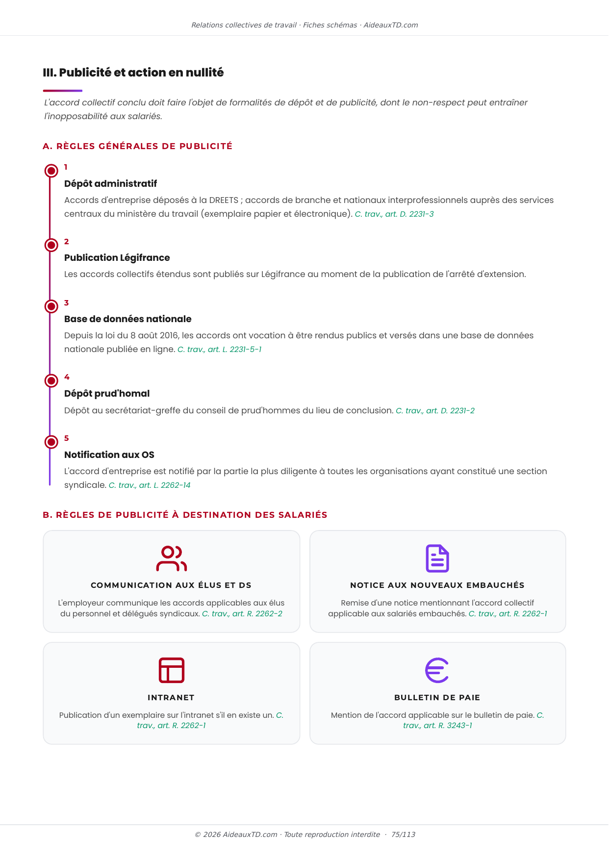 Extrait des fiches schémas de Relations collectives de travail : fiche n°13, La conclusion des accords collectifs (page 4)
