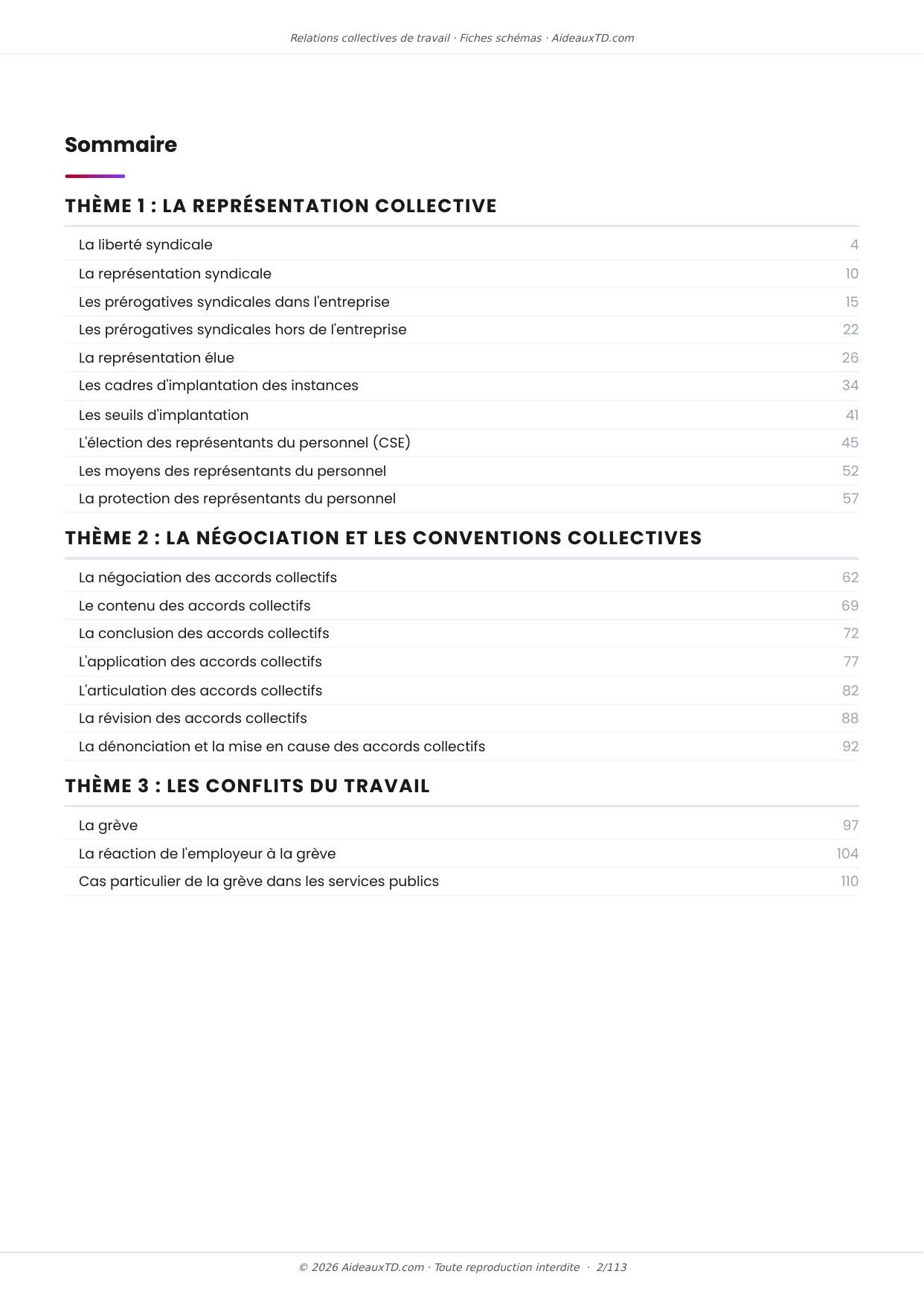 Sommaire des 20 fiches schémas de Relations collectives de travail, 3 thèmes
