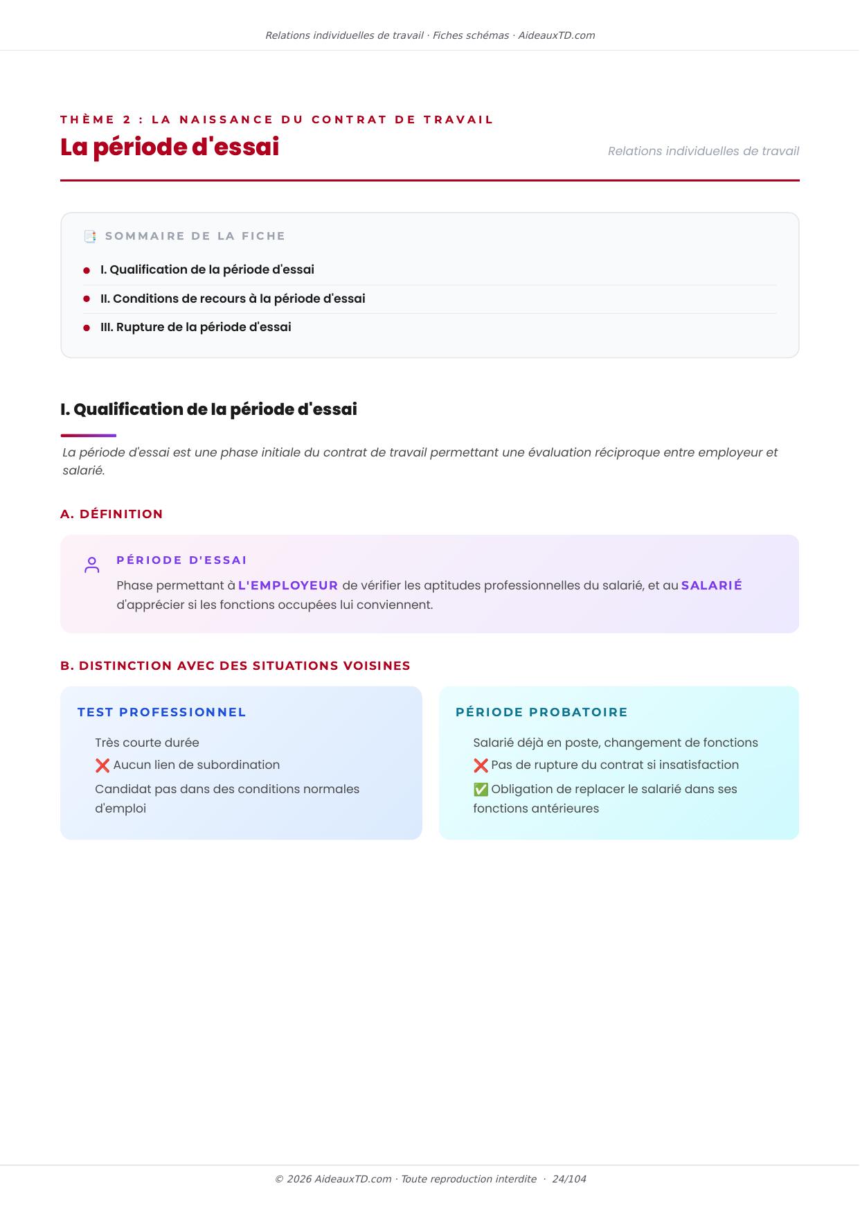 Extrait des fiches schémas de Relations individuelles de travail : fiche n°6, La période d'essai (page 1)