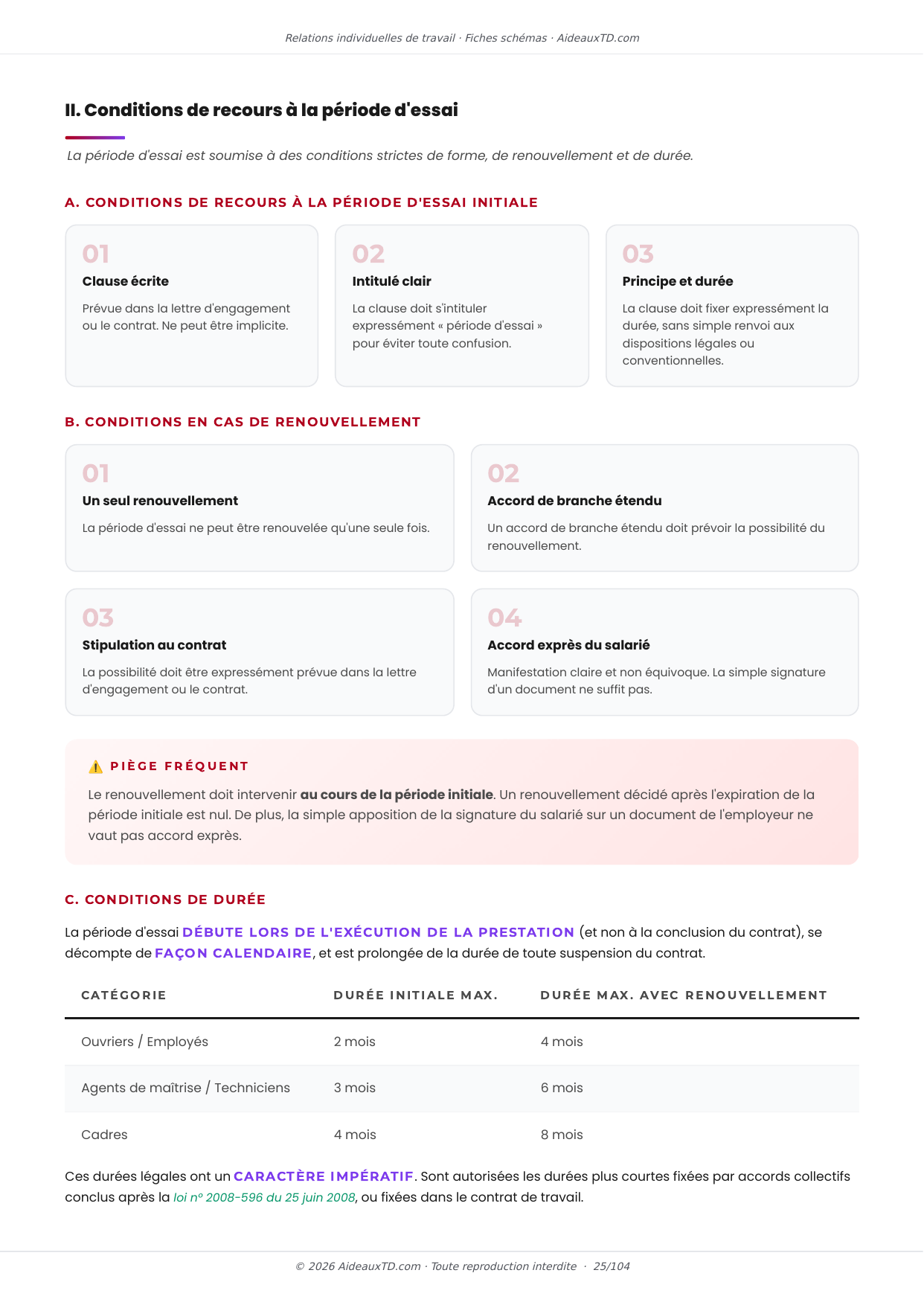 Extrait des fiches schémas de Relations individuelles de travail : fiche n°6, La période d'essai (page 2)