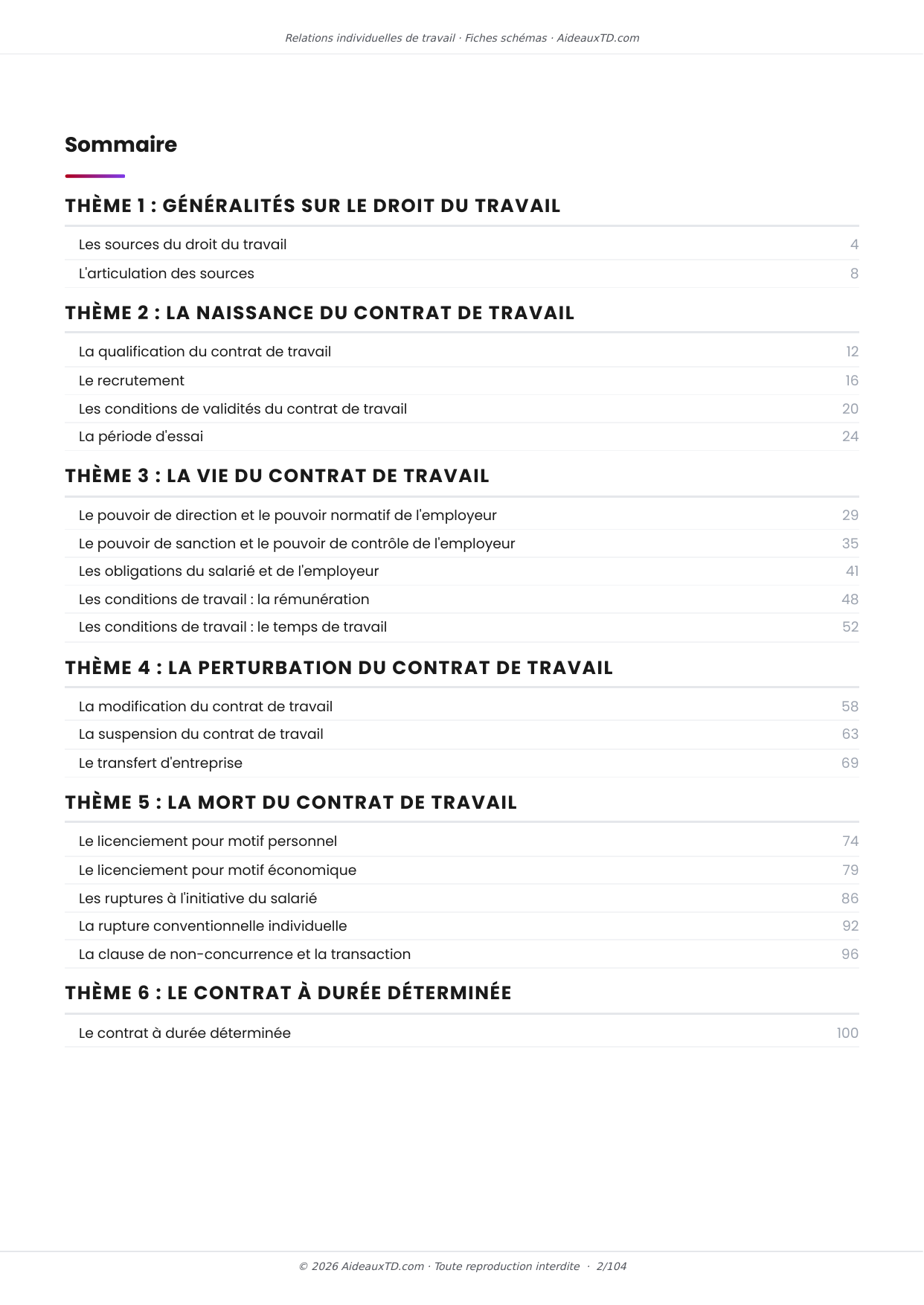 Sommaire des 20 fiches schémas de Relations individuelles de travail, 6 thèmes
