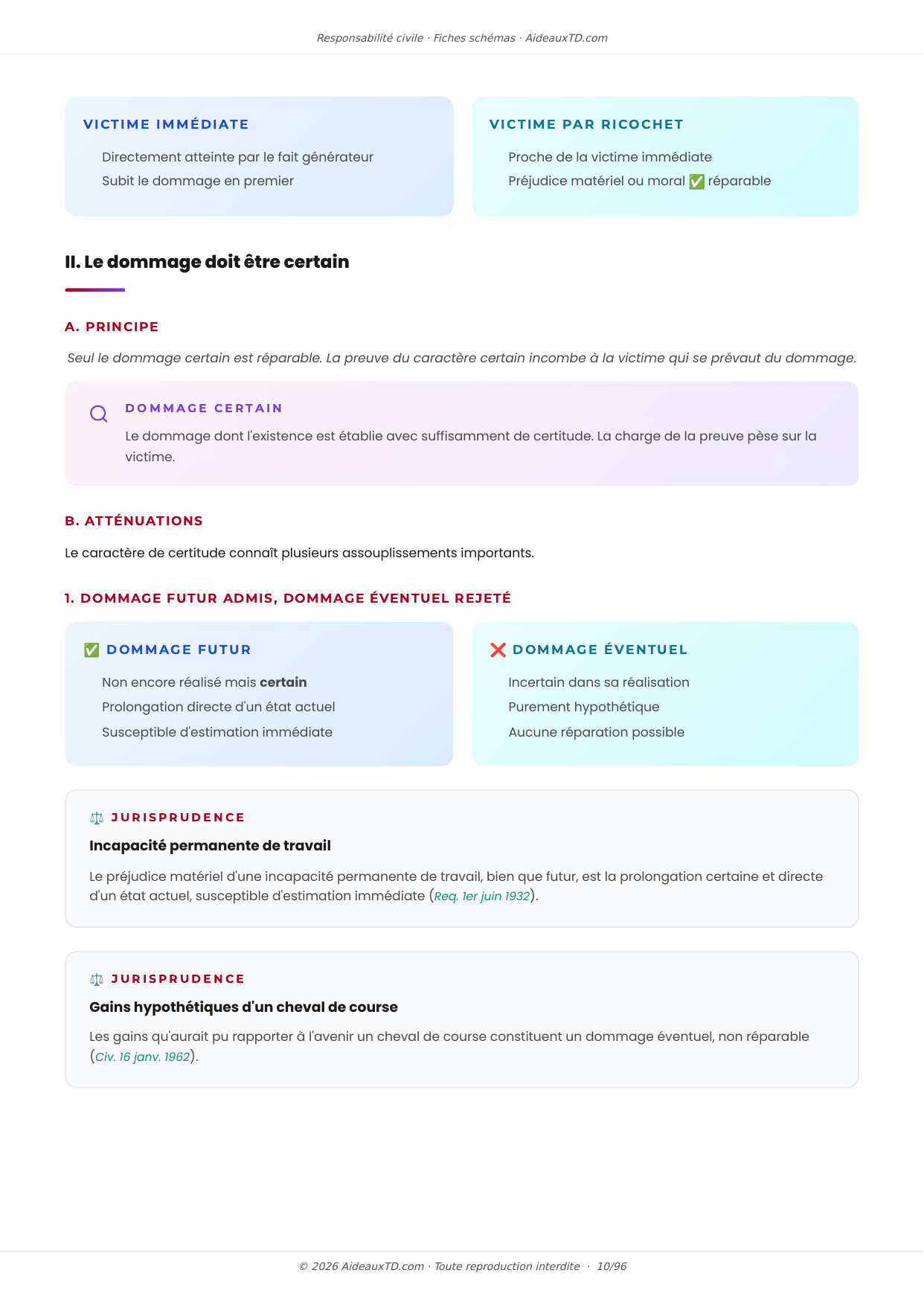 Extrait des fiches schémas de Responsabilité civile : fiche n°2, Les caractères du dommage réparable (page 2)