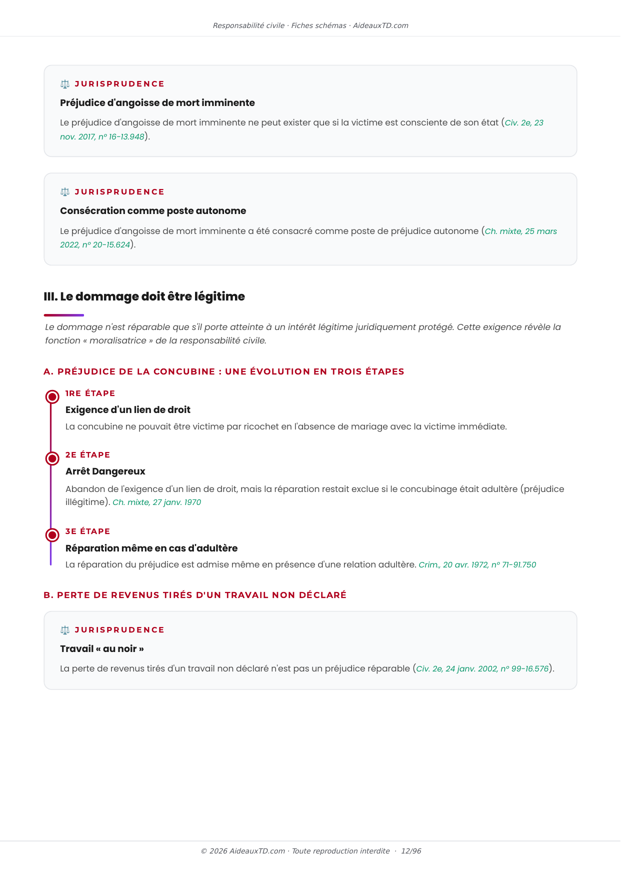 Extrait des fiches schémas de Responsabilité civile : fiche n°2, Les caractères du dommage réparable (page 4)