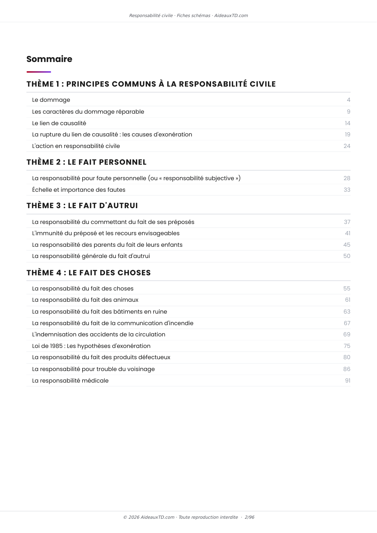 Sommaire des 20 fiches schémas de Responsabilité civile, 4 thèmes